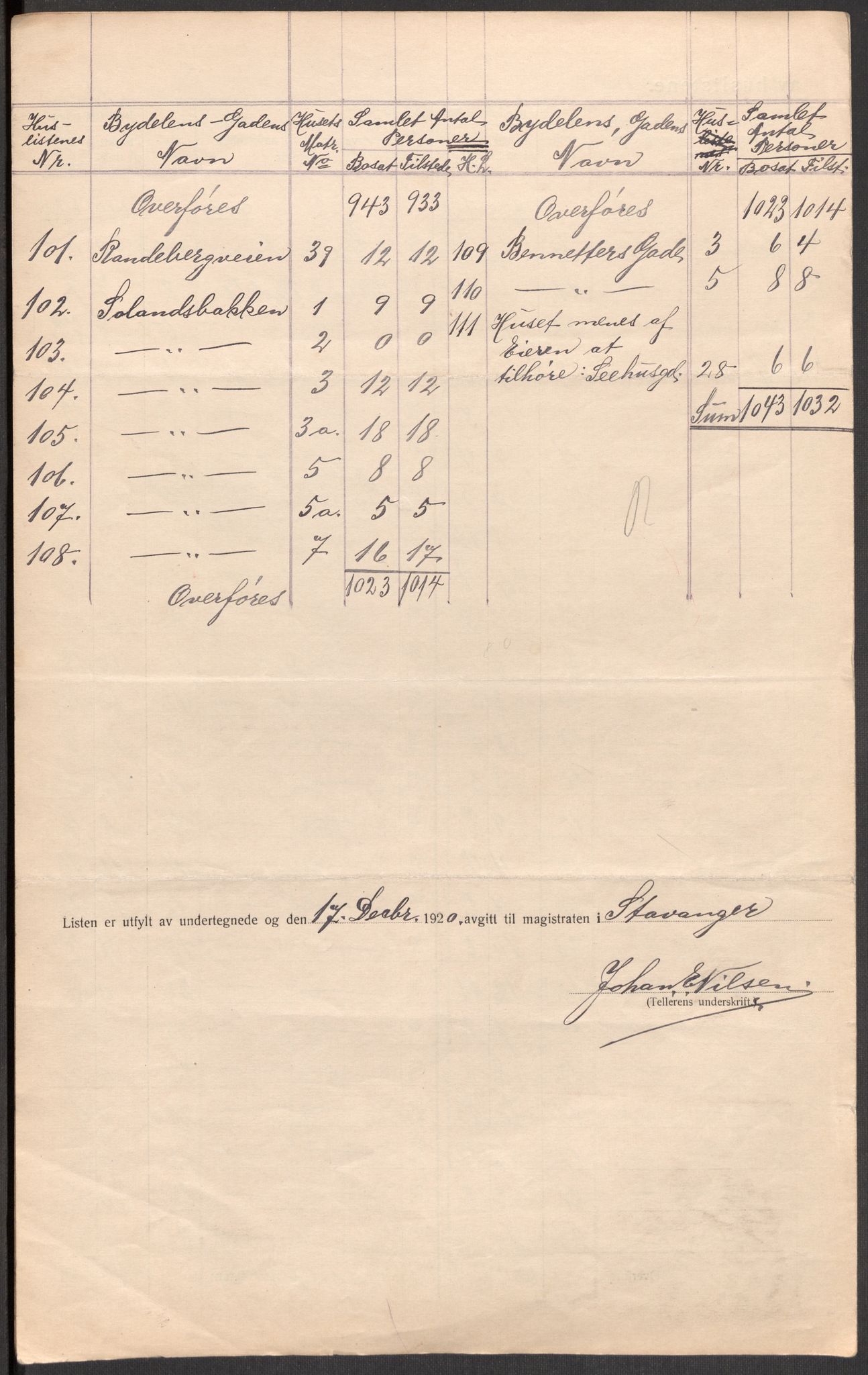 SAST, 1920 census for Stavanger, 1920, p. 142