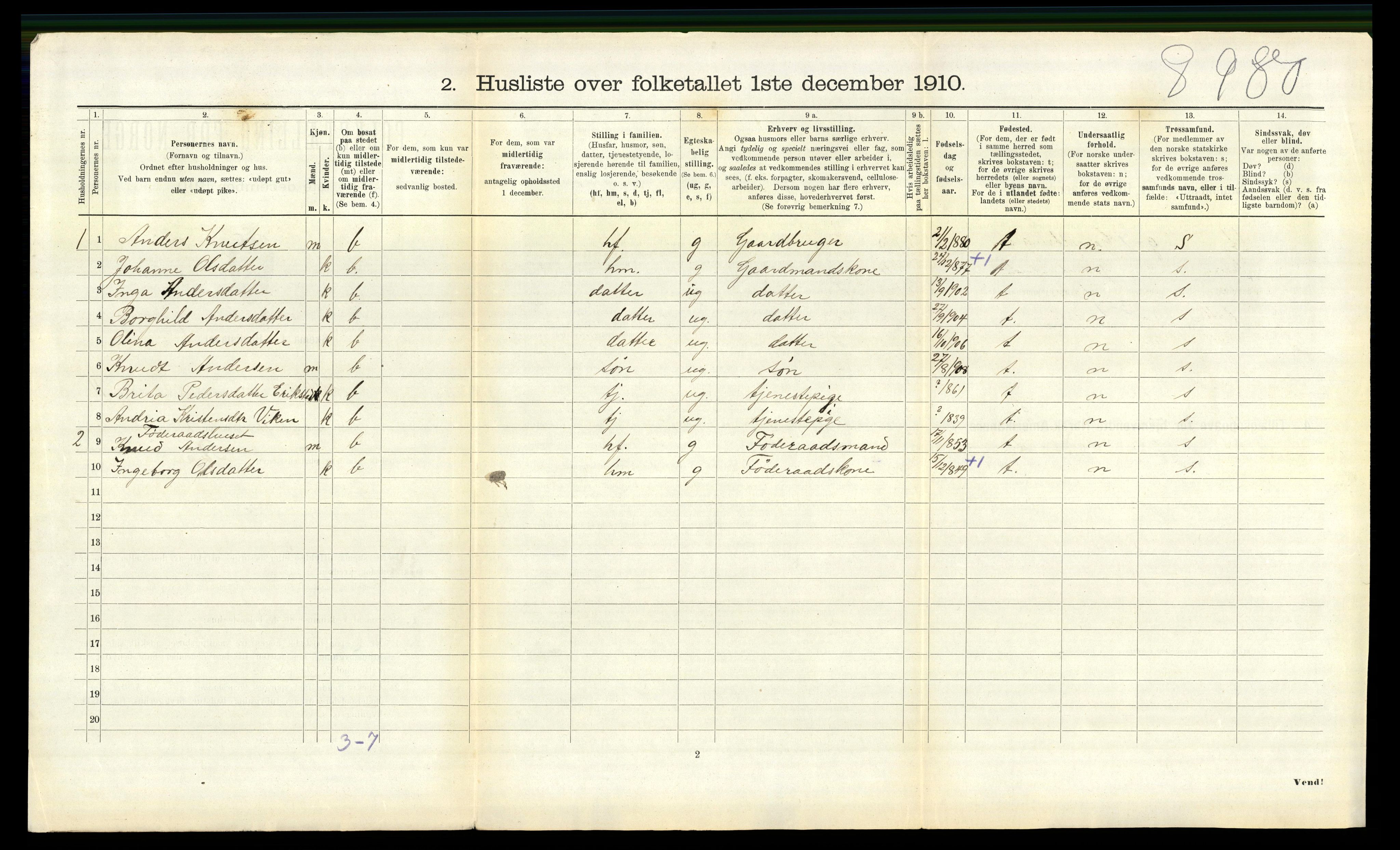 RA, 1910 census for Jølster, 1910, p. 935