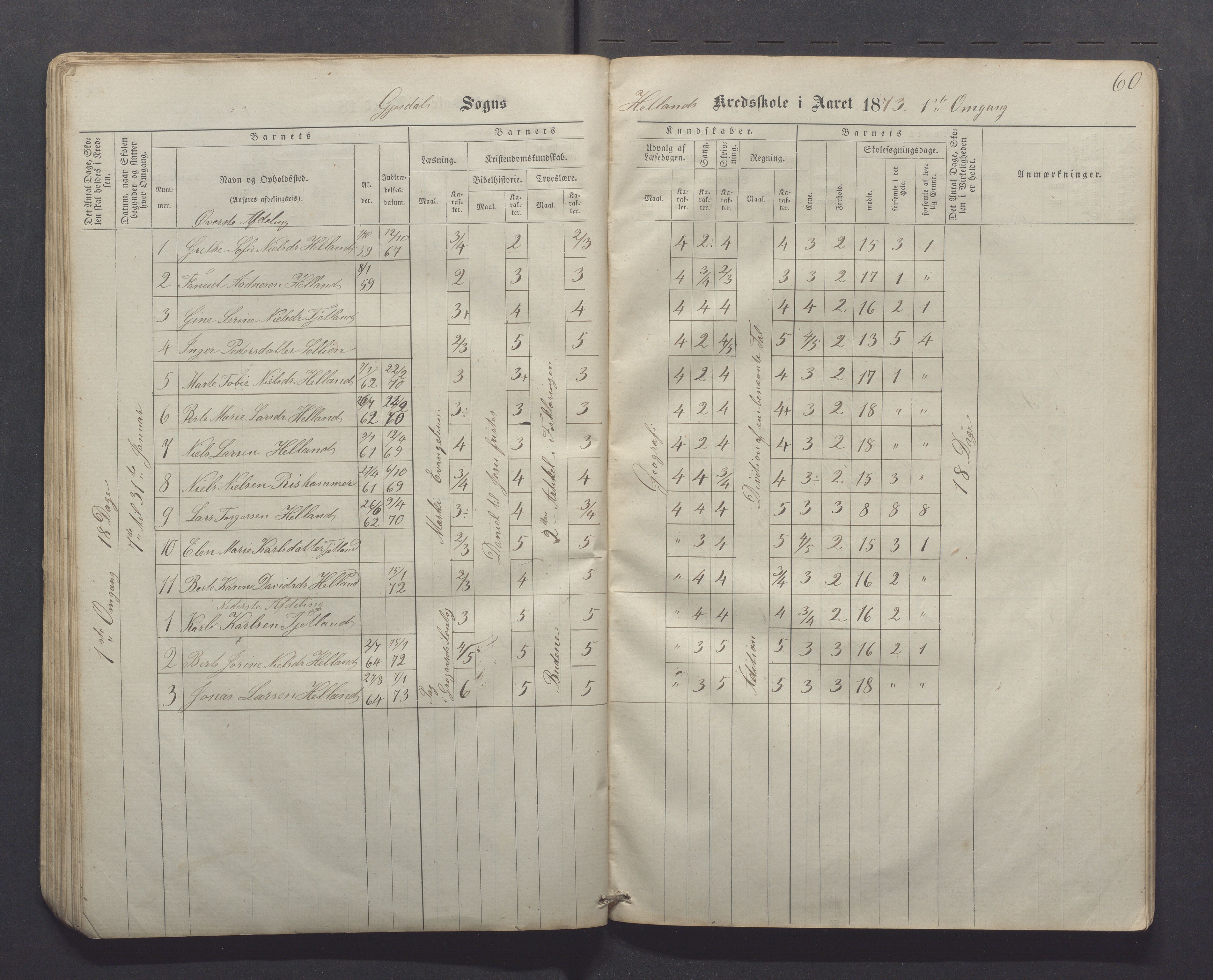 Gjesdal kommune - Kyllingstad skole, IKAR/K-101389/H/L0001: Skoleprotokoll - Søyland, 1866-1882, p. 60