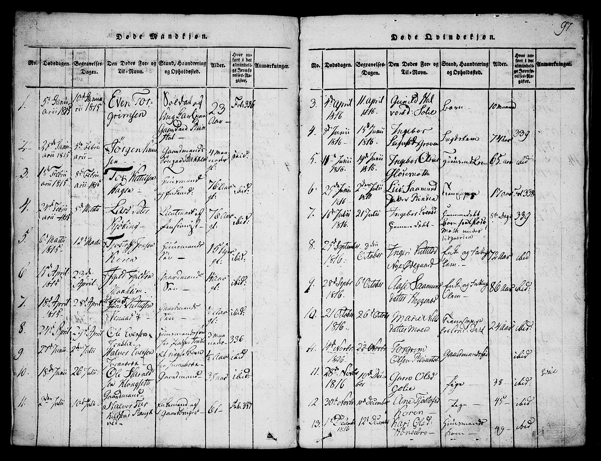 Seljord kirkebøker, SAKO/A-20/F/Fa/L0010: Parish register (official) no. I 10, 1815-1831, p. 97