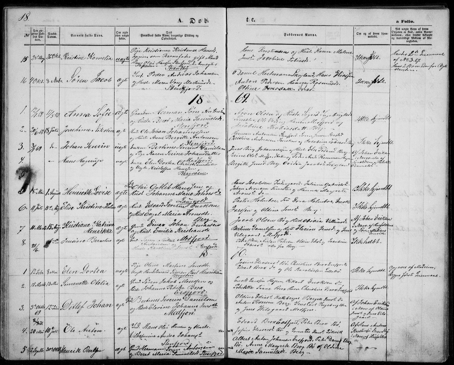 Berg sokneprestkontor, SATØ/S-1318/G/Ga/Gab/L0002klokker: Parish register (copy) no. 2, 1851-1874, p. 18