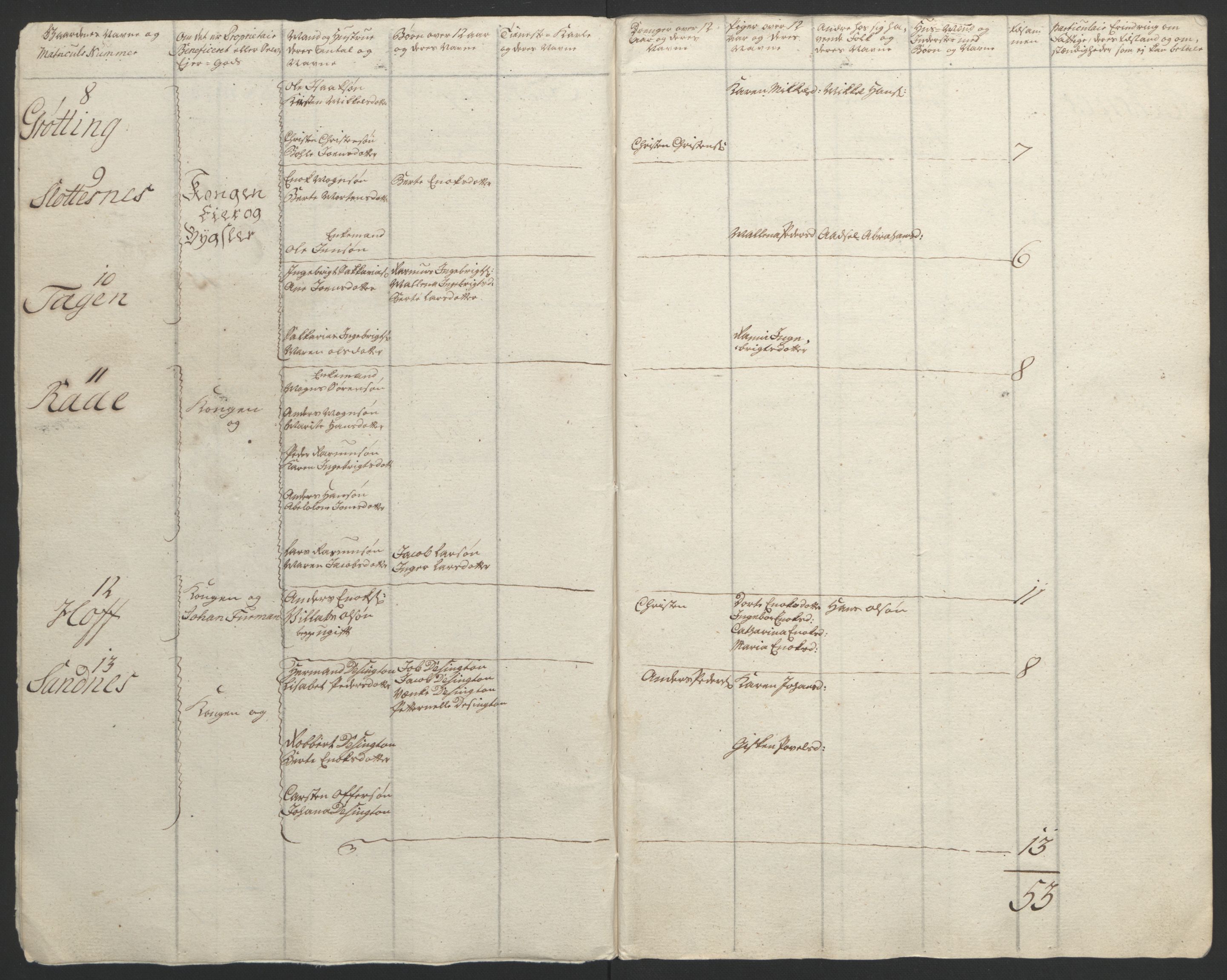 Rentekammeret inntil 1814, Reviderte regnskaper, Fogderegnskap, AV/RA-EA-4092/R67/L4747: Ekstraskatten Vesterålen, Andenes og Lofoten, 1762-1766, p. 41