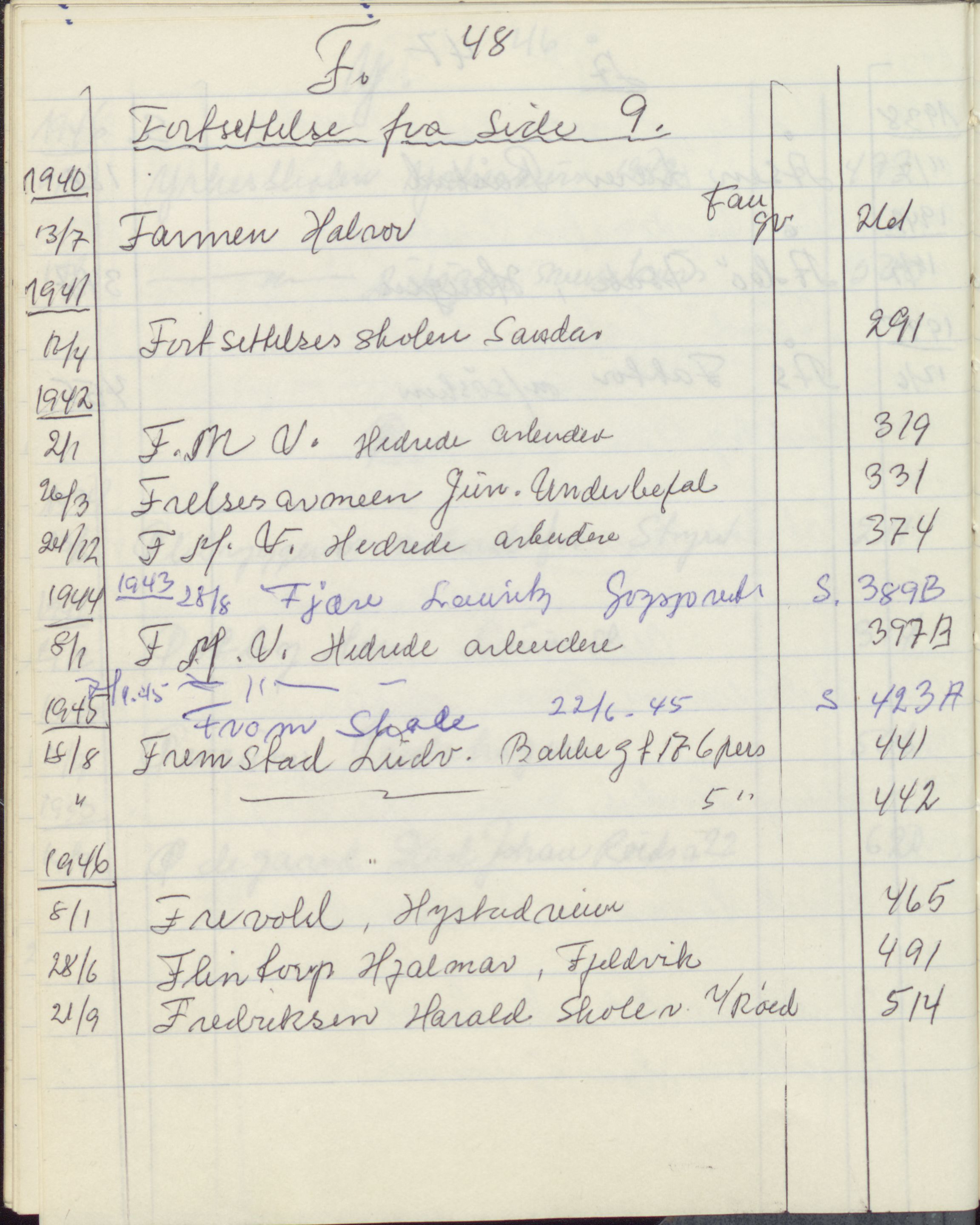 Pa 1494 - Jørgensen, Antonius. Fotograf, VEMU/A-2760/F/Fa, 1927-2004, p. 3359