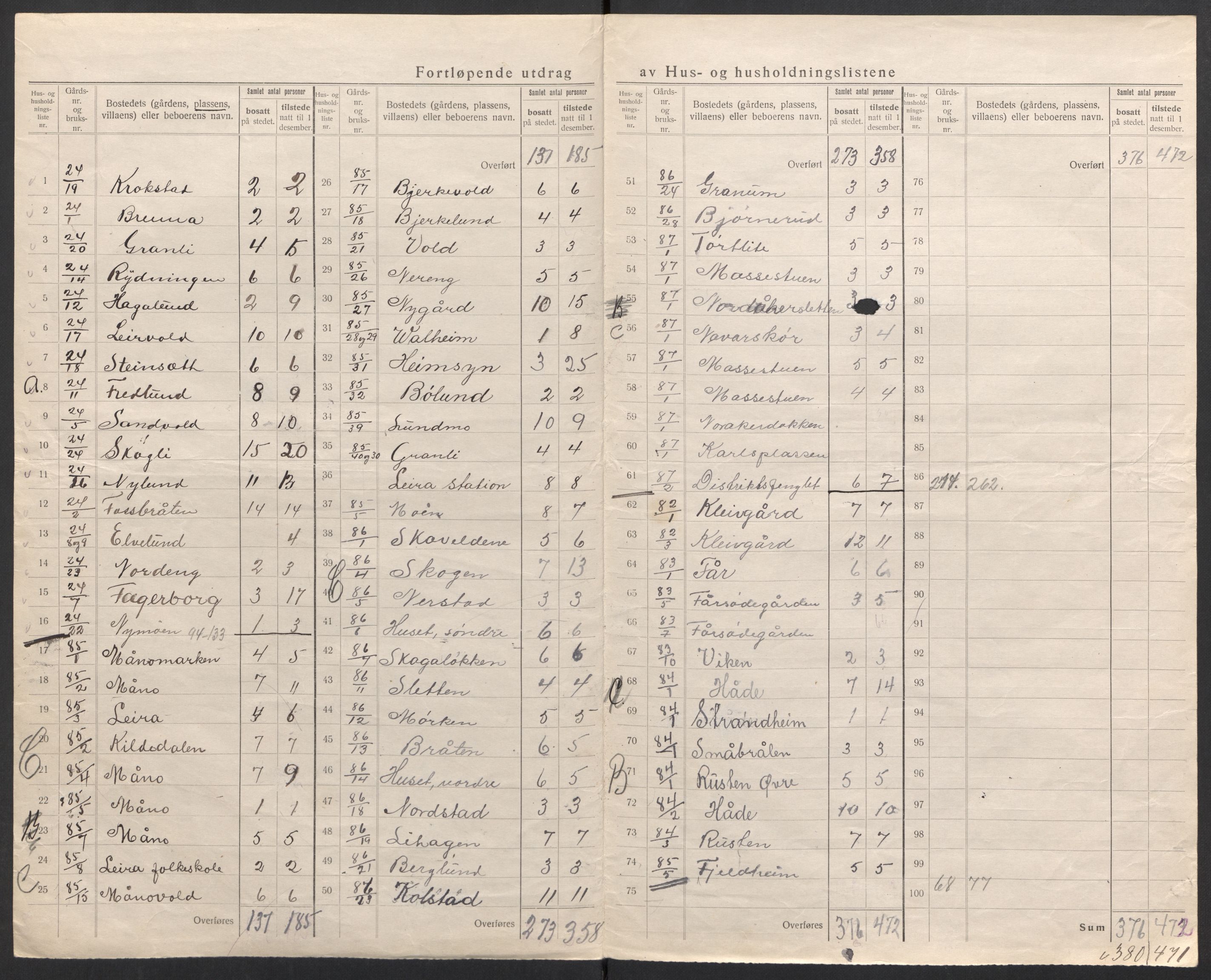 SAH, 1920 census for Nord-Aurdal, 1920, p. 19