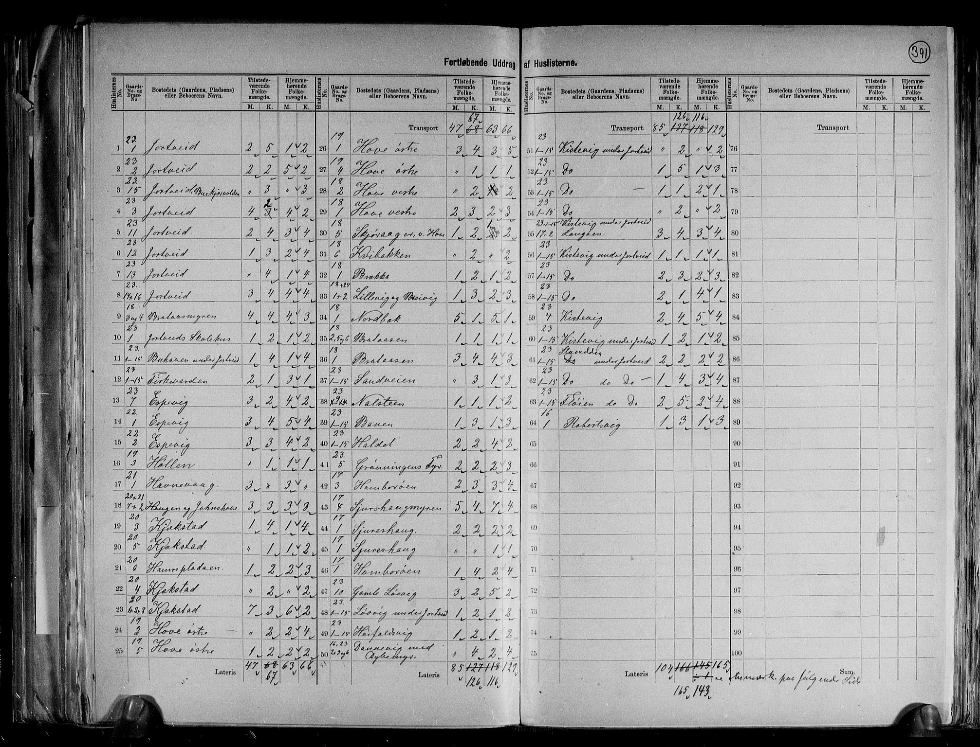 RA, 1891 census for 0925 Eide, 1891, p. 10