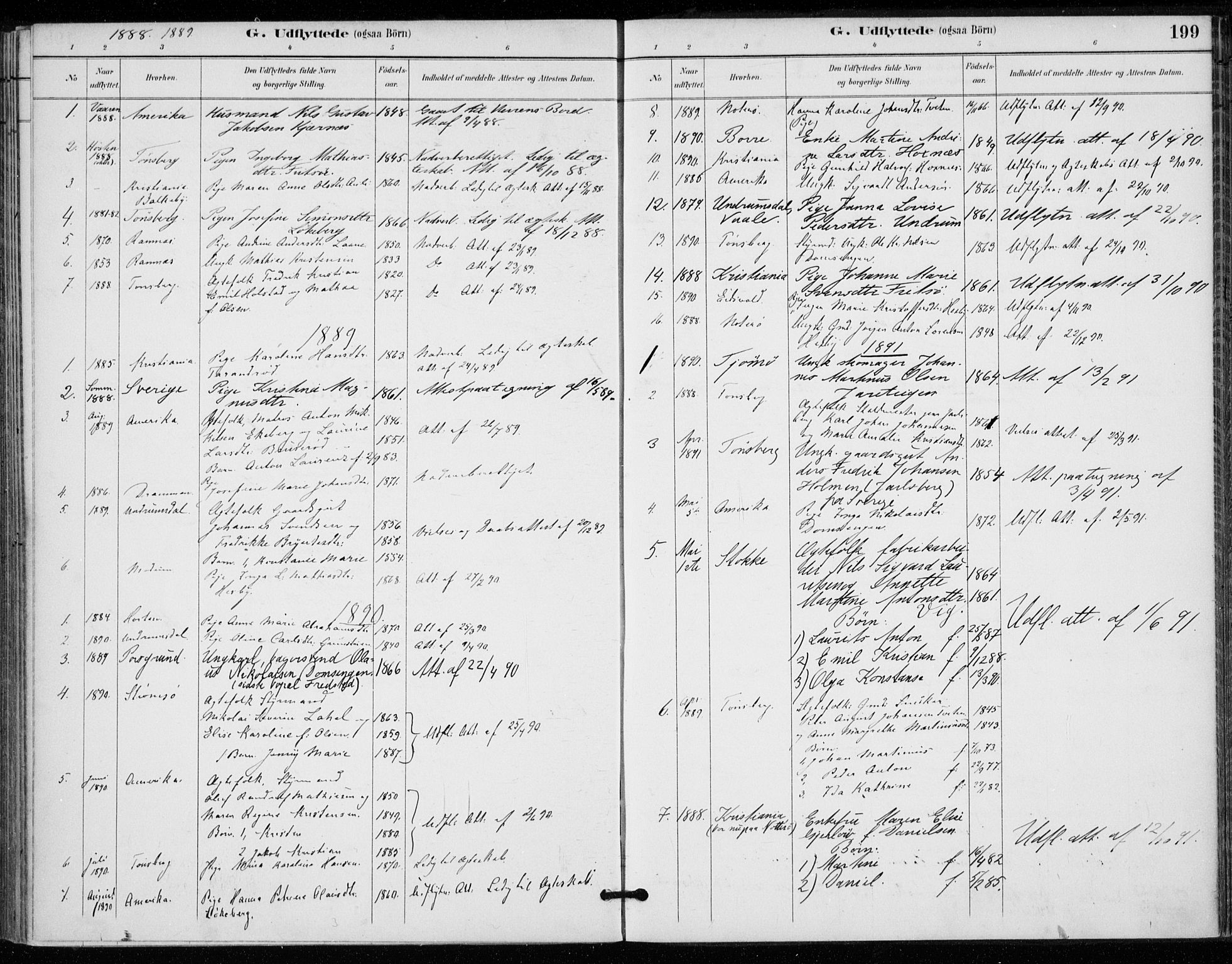 Sem kirkebøker, SAKO/A-5/F/Fa/L0011: Parish register (official) no. I 11, 1888-1904, p. 199