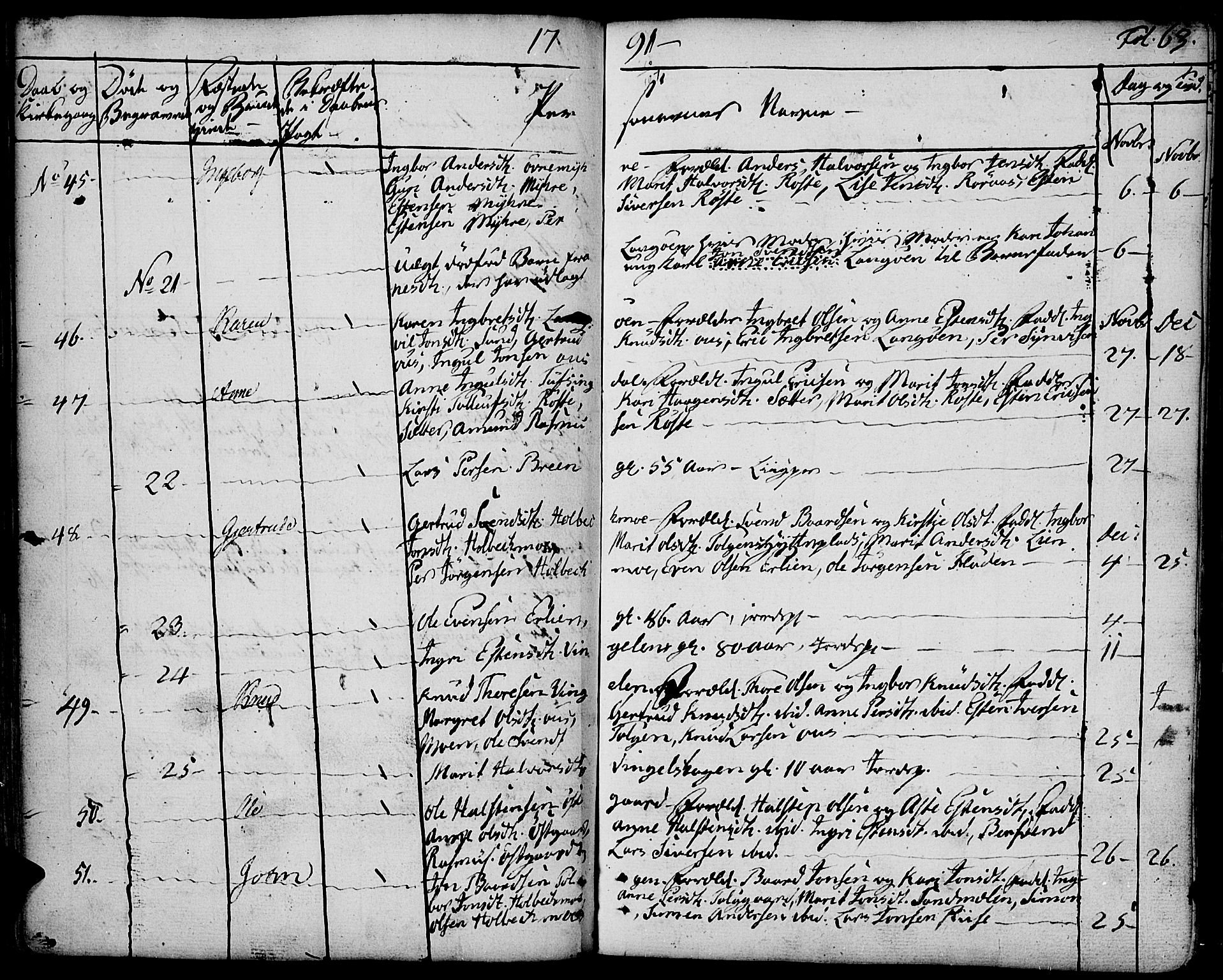 Tolga prestekontor, SAH/PREST-062/K/L0003: Parish register (official) no. 3, 1786-1814, p. 63