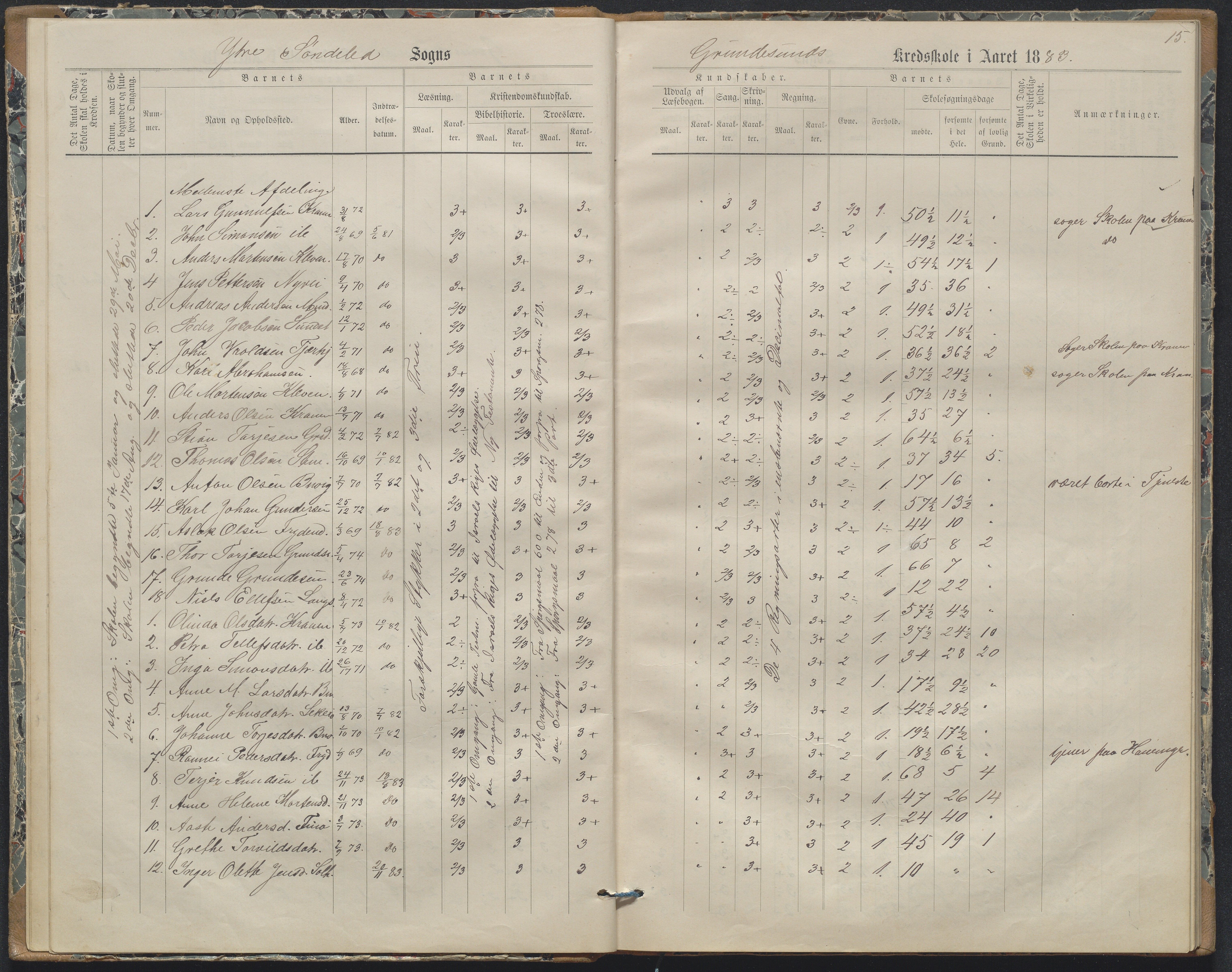 Søndeled kommune, AAKS/KA0913-PK/1/05/05h/L0011: Karakterprotokoll, 1880-1892, p. 15