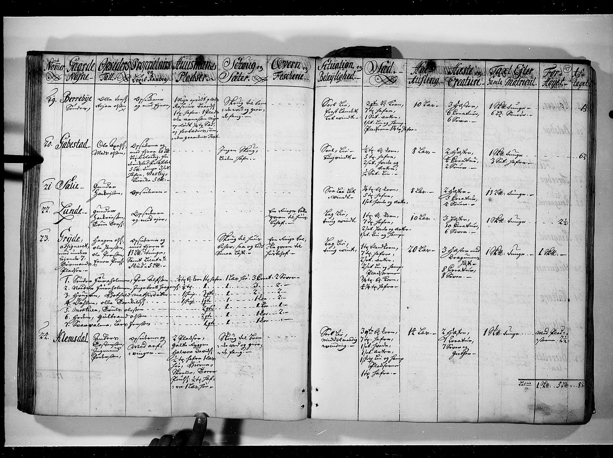 Rentekammeret inntil 1814, Realistisk ordnet avdeling, AV/RA-EA-4070/N/Nb/Nbf/L0095: Moss, Onsøy, Tune og Veme eksaminasjonsprotokoll, 1723, p. 46b-47a