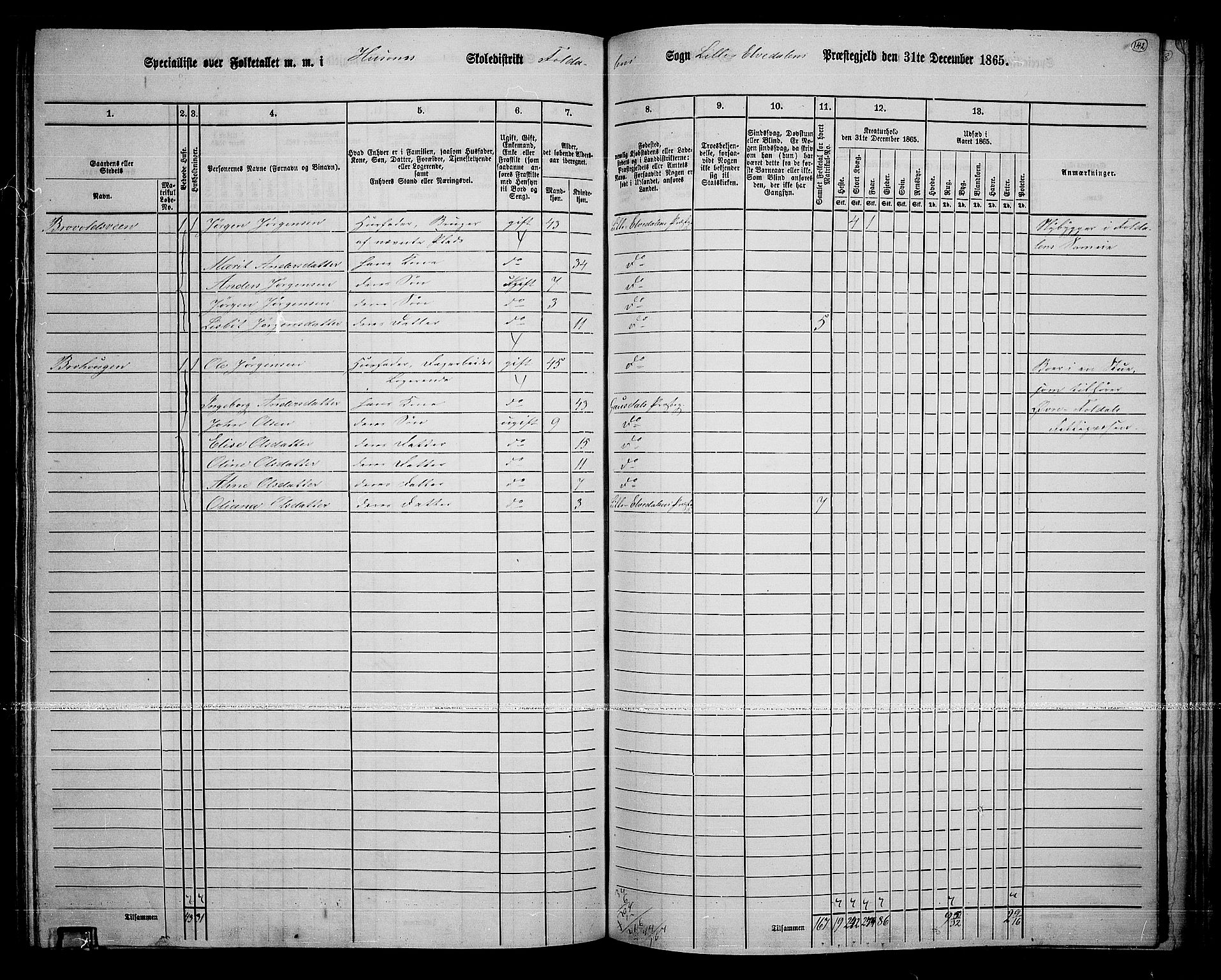 RA, 1865 census for Lille Elvedalen, 1865, p. 122