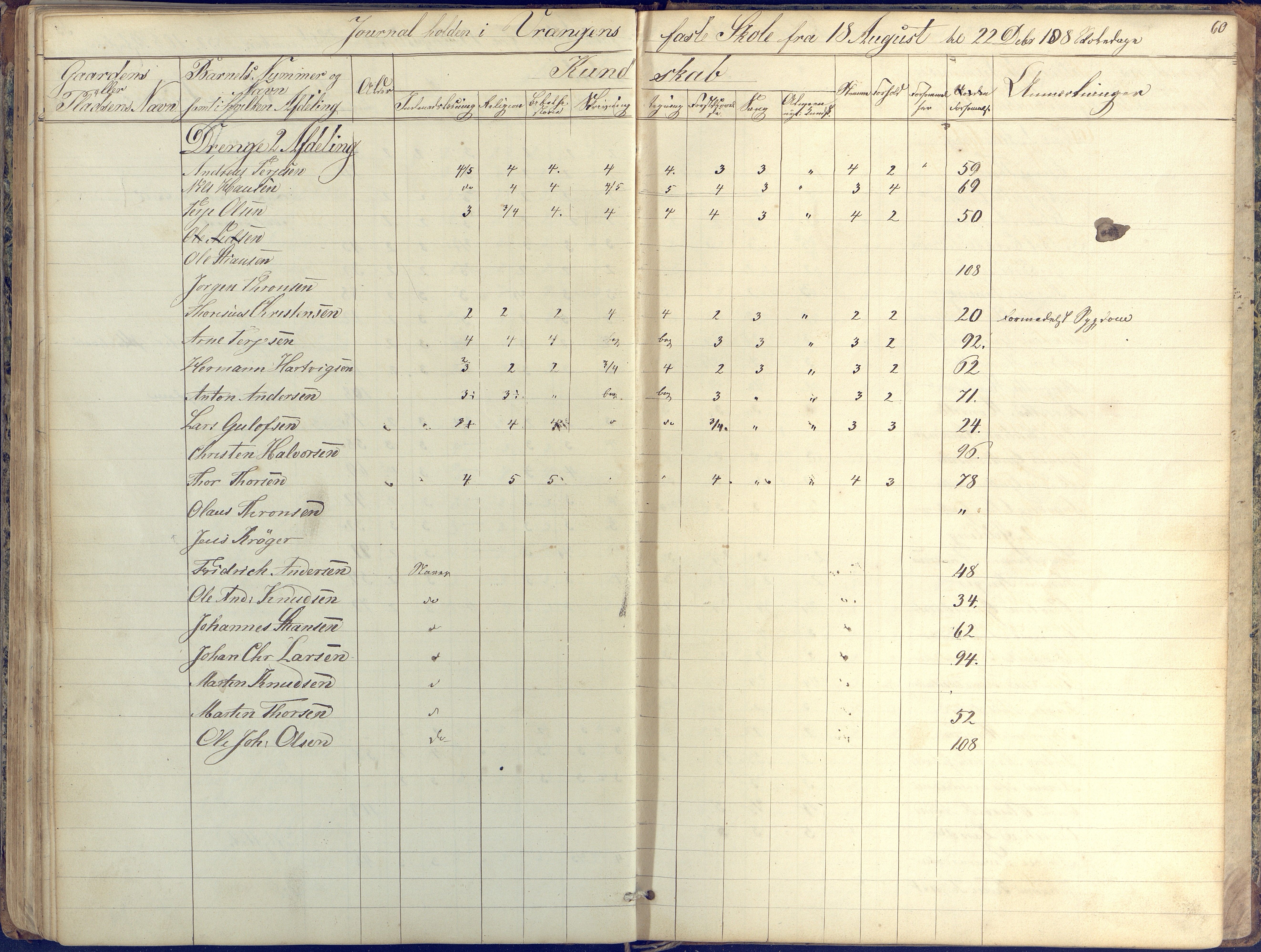 Øyestad kommune frem til 1979, AAKS/KA0920-PK/06/06K/L0004: Skolejournal, 1846-1857, p. 60