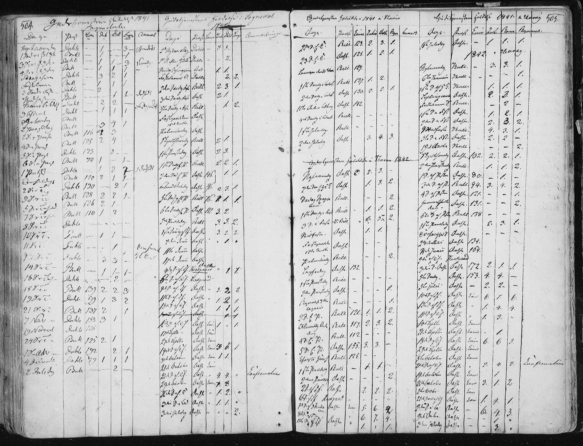 Ministerialprotokoller, klokkerbøker og fødselsregistre - Sør-Trøndelag, SAT/A-1456/687/L0992: Parish register (official) no. 687A03 /1, 1788-1815, p. 504-505