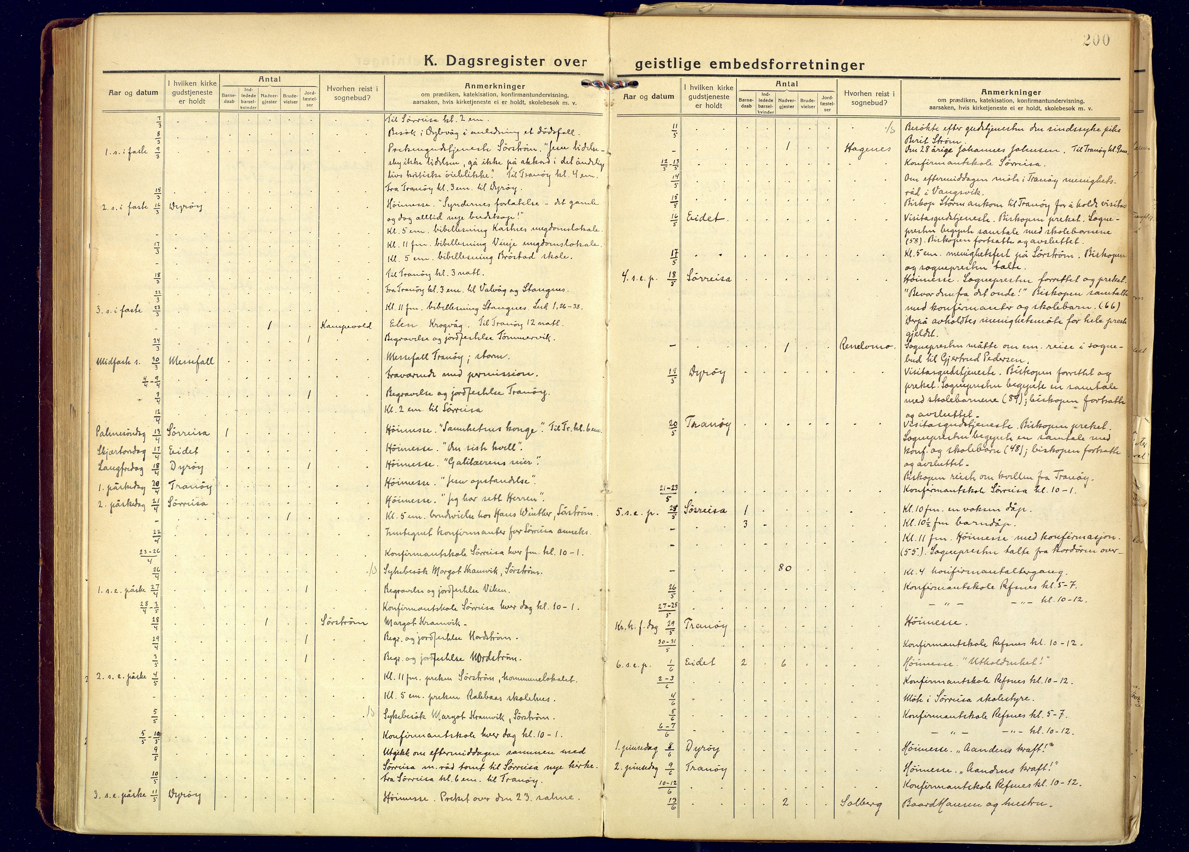 Tranøy sokneprestkontor, SATØ/S-1313/I/Ia/Iaa/L0016kirke: Parish register (official) no. 16, 1919-1932, p. 200