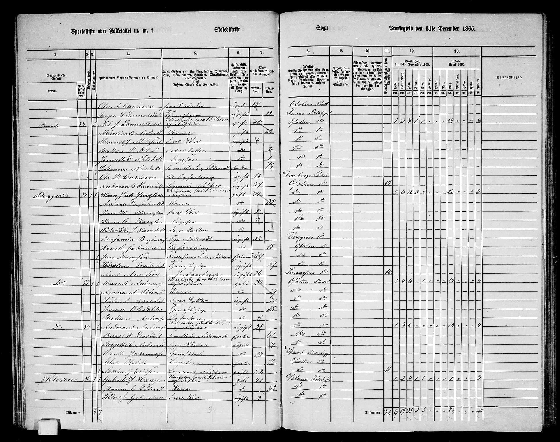 RA, 1865 census for Ofoten, 1865, p. 38