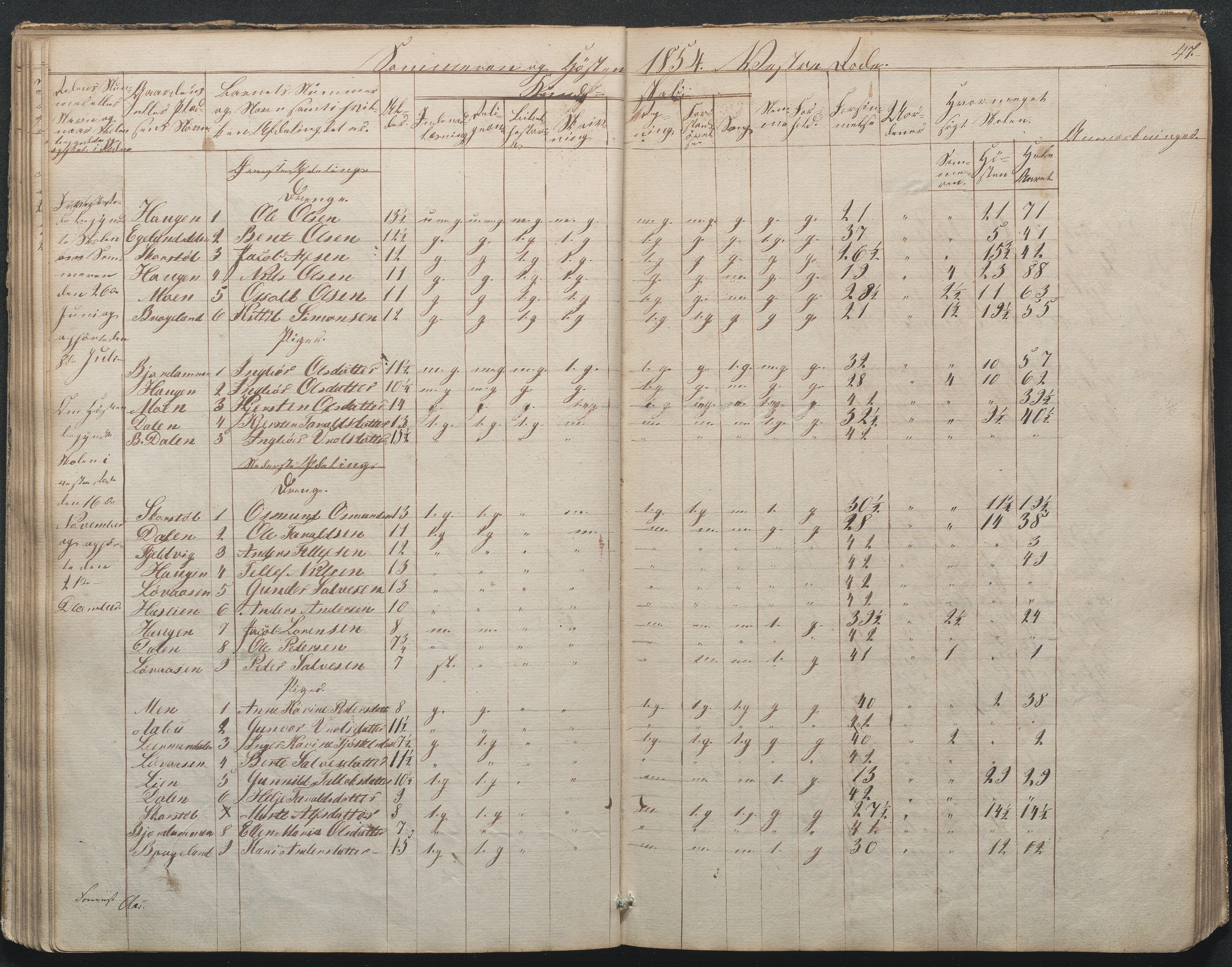 Gjerstad Kommune, Gjerstad Skole, AAKS/KA0911-550a/F02/L0002: Skolejournal/protokoll 7.skoledistrikt, 1844-1886, p. 47