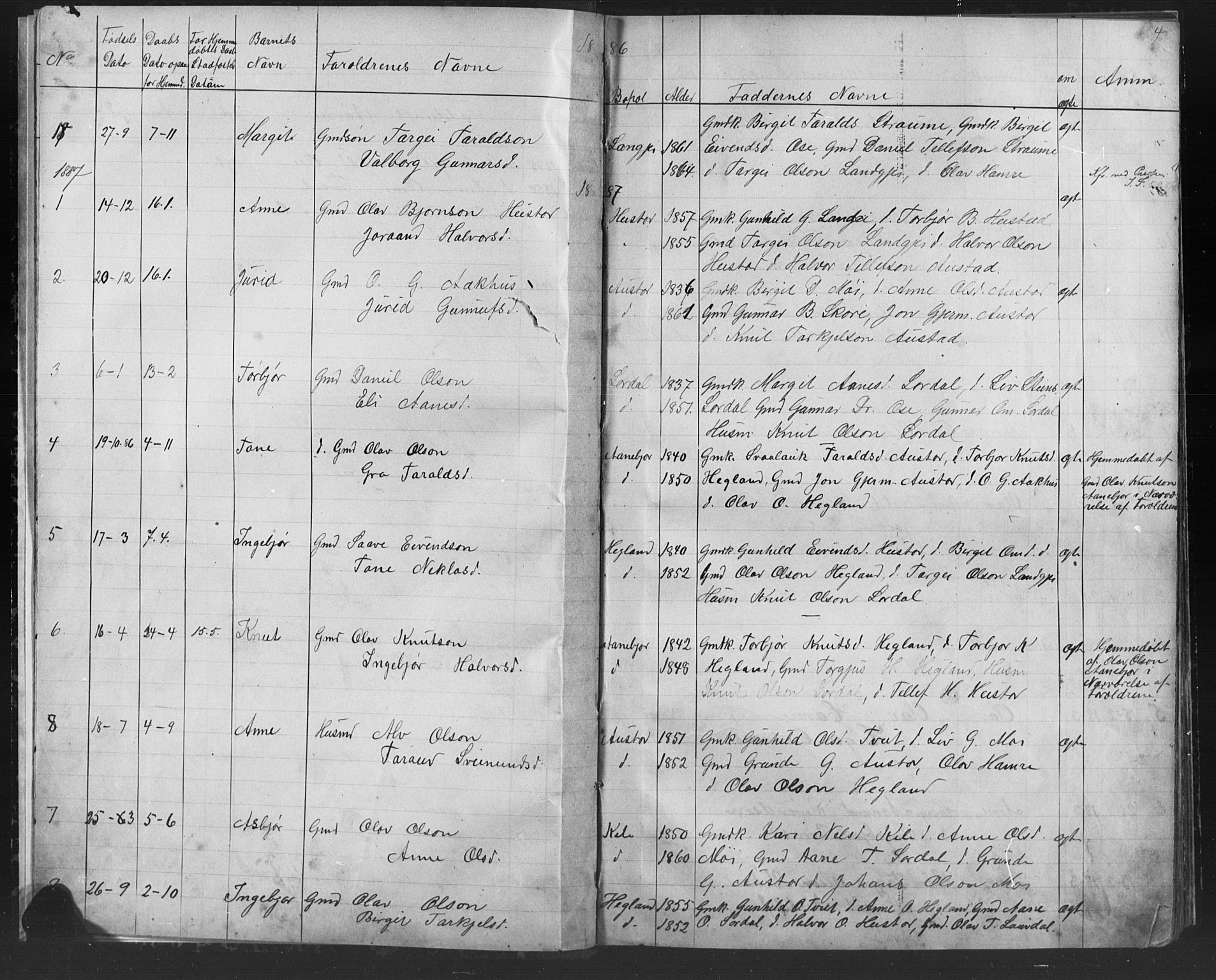 Bygland sokneprestkontor, SAK/1111-0006/F/Fb/Fba/L0002: Parish register (copy) no. B 2, 1886-1919, p. 4