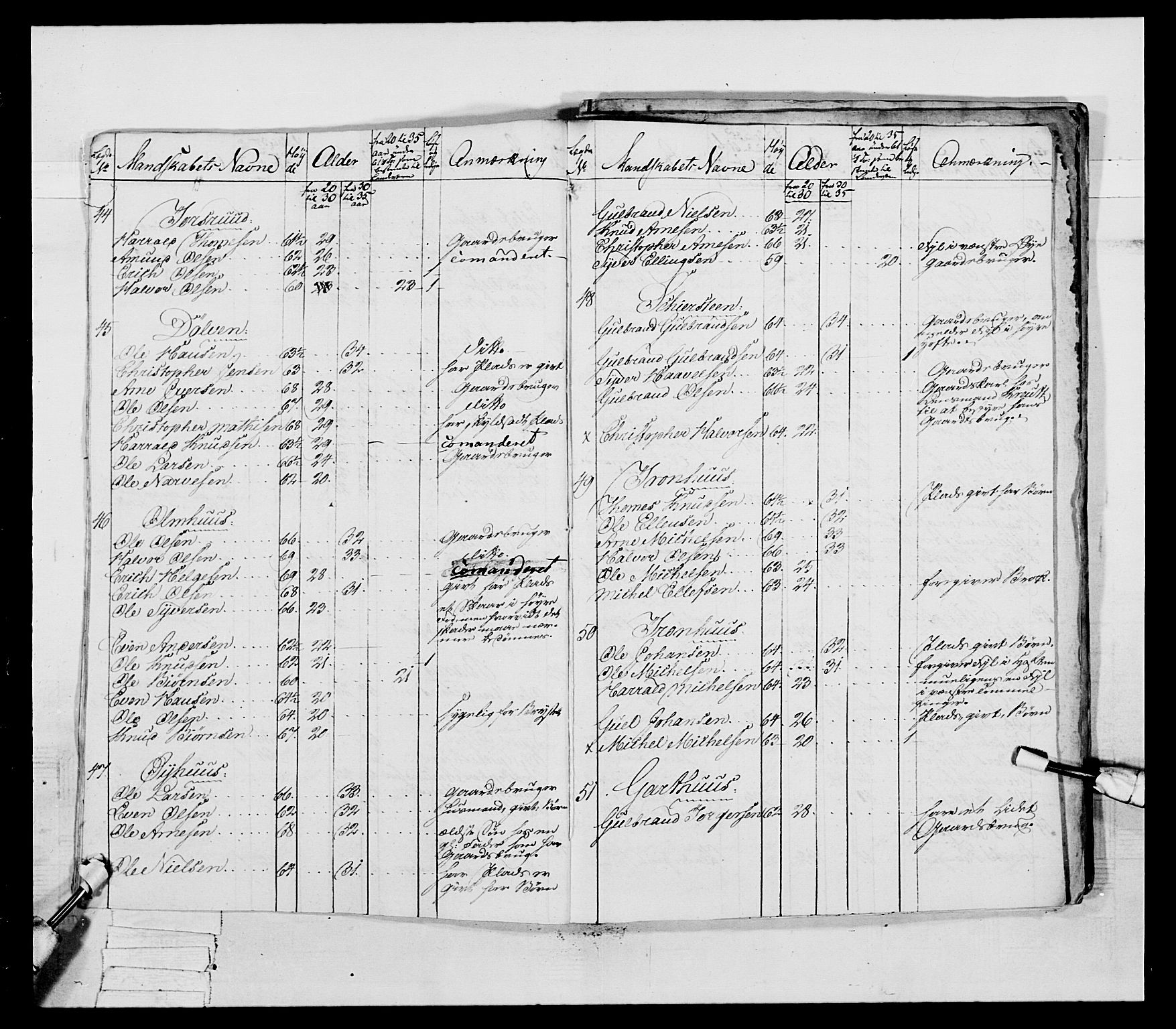 Generalitets- og kommissariatskollegiet, Det kongelige norske kommissariatskollegium, AV/RA-EA-5420/E/Eh/L0041: 1. Akershusiske nasjonale infanteriregiment, 1804-1808, p. 415