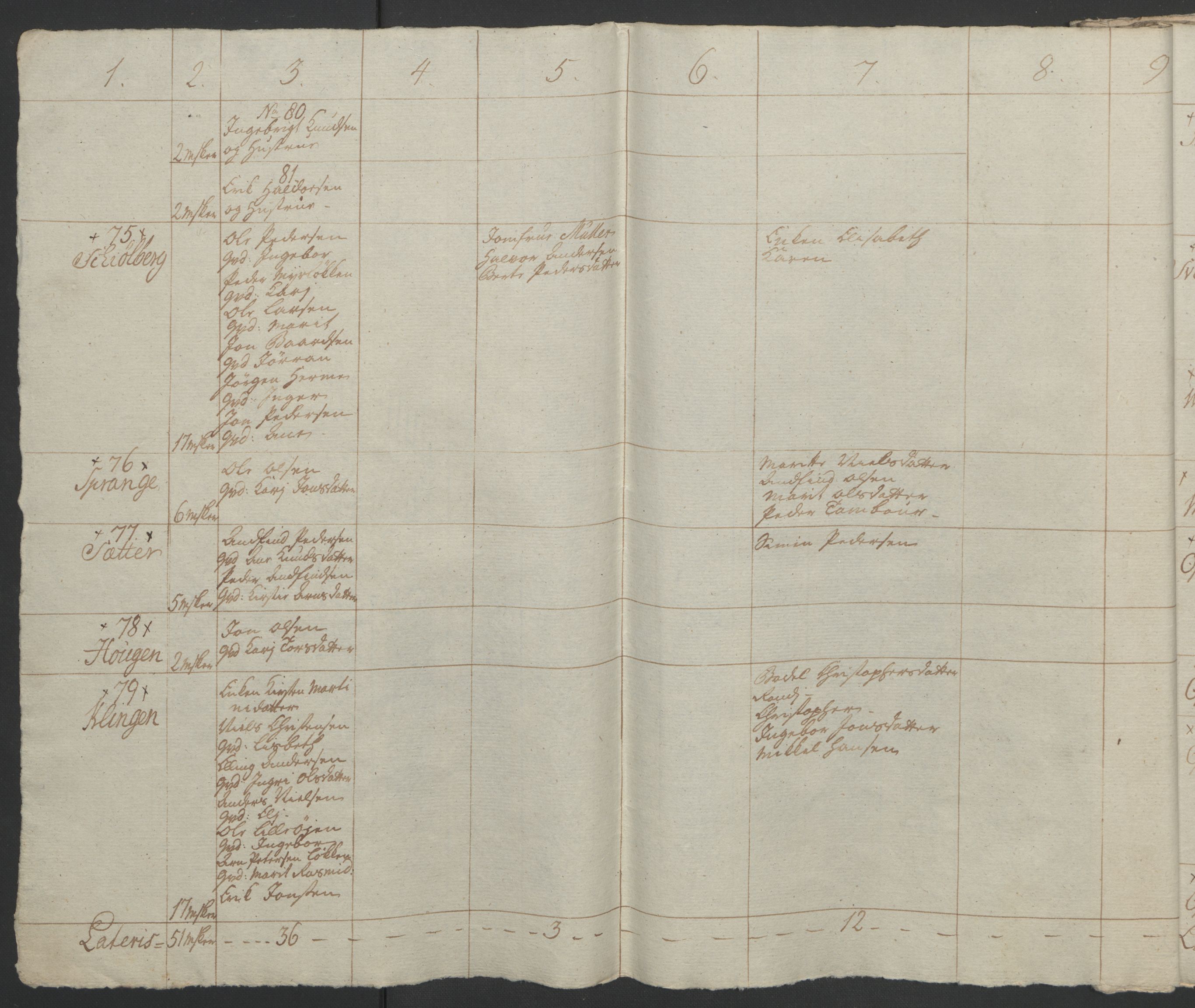 Rentekammeret inntil 1814, Realistisk ordnet avdeling, AV/RA-EA-4070/Ol/L0021: [Gg 10]: Ekstraskatten, 23.09.1762. Orkdal og Gauldal, 1762-1767, p. 386