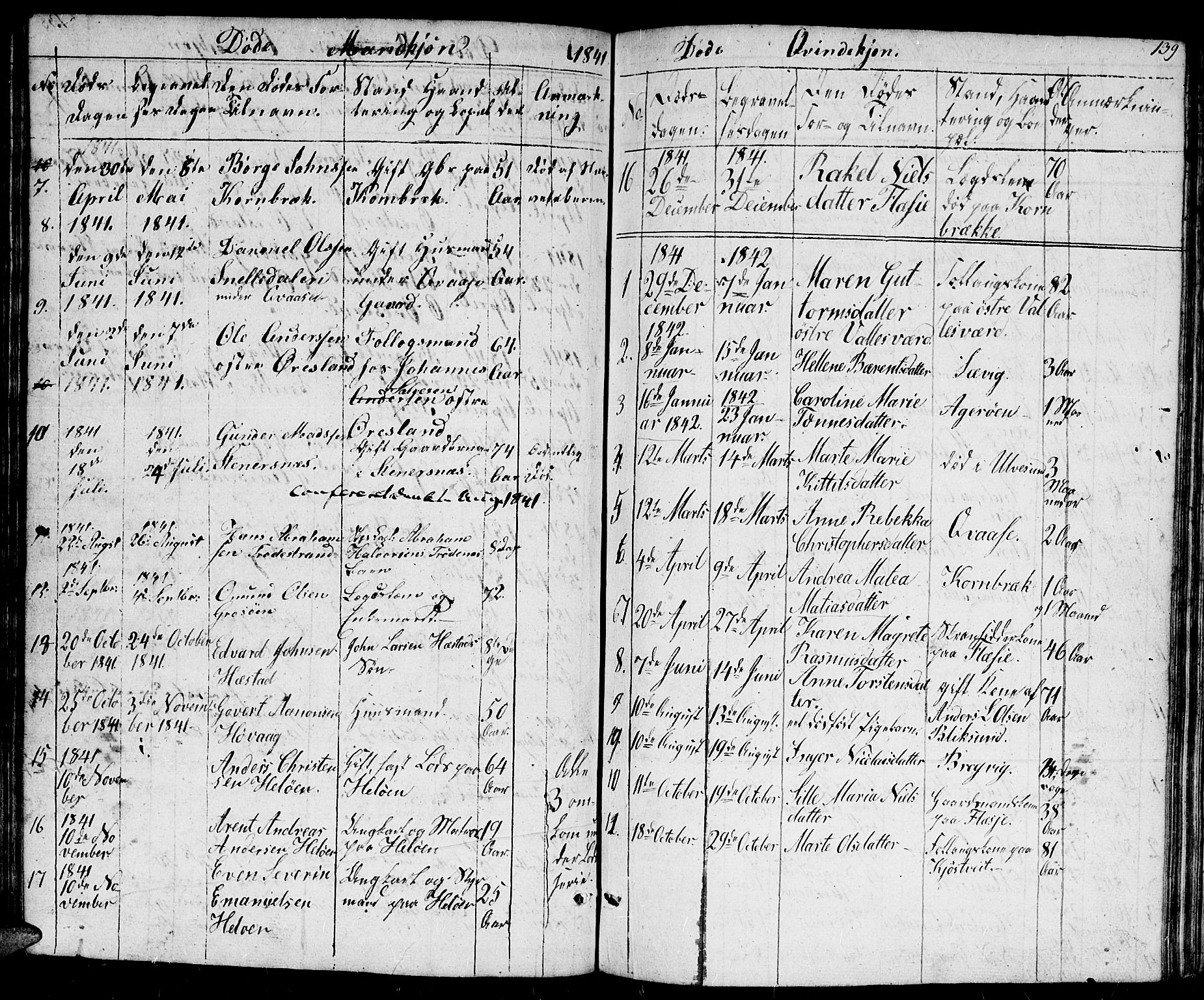 Høvåg sokneprestkontor, SAK/1111-0025/F/Fb/L0001: Parish register (copy) no. B 1, 1817-1846, p. 139