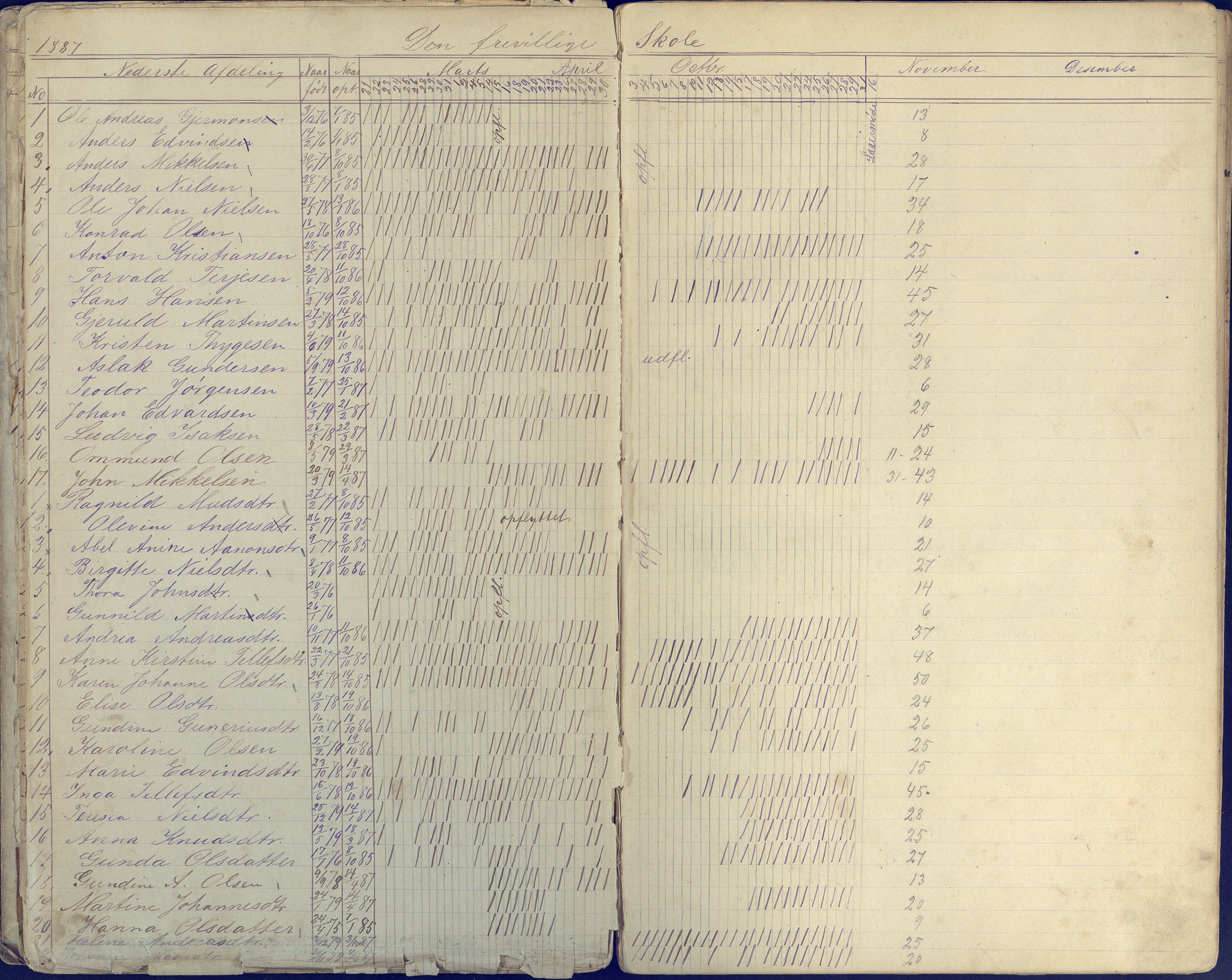 Øyestad kommune frem til 1979, AAKS/KA0920-PK/06/06E/L0004: Dagbok ,nederste klasse, 1884-1898