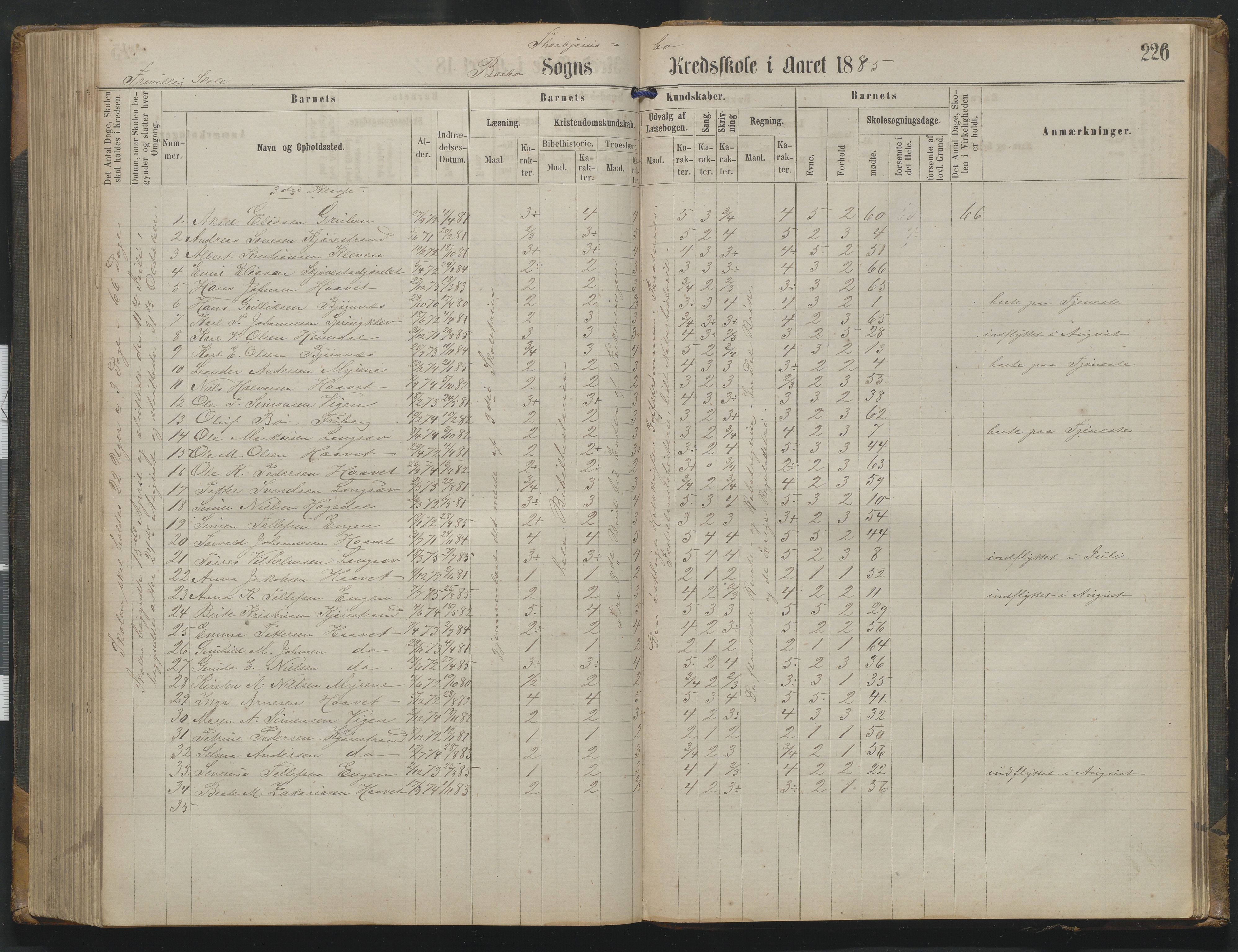 Arendal kommune, Katalog I, AAKS/KA0906-PK-I/07/L0342: Protokoll Torbjørnsbu skole, 1869-1890, p. 226