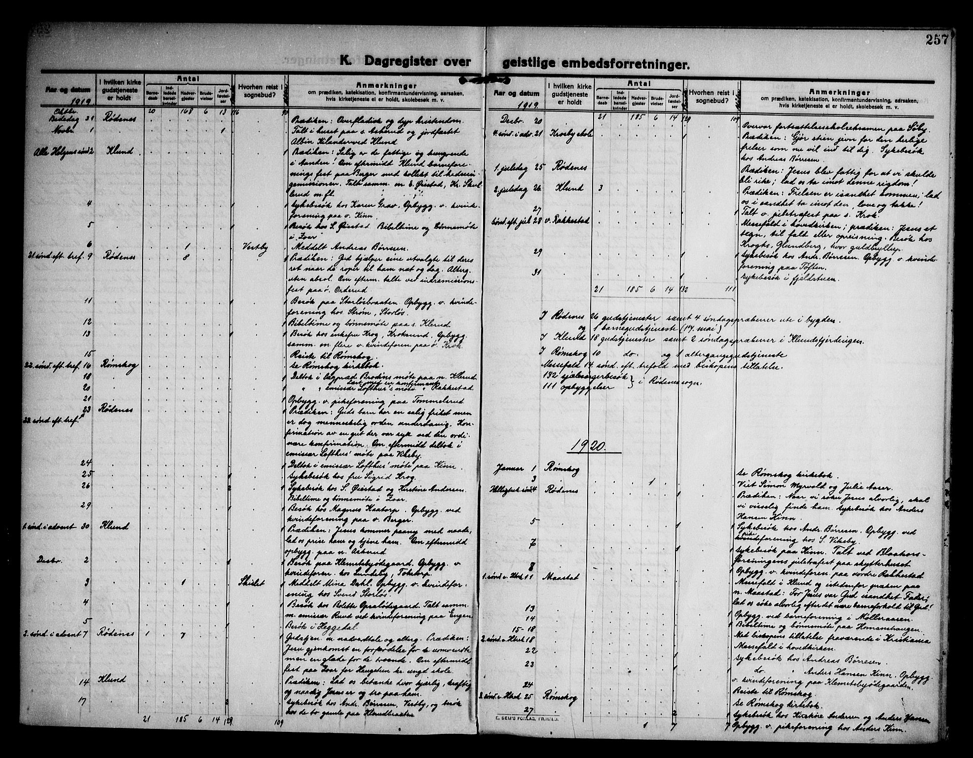 Rødenes prestekontor Kirkebøker, AV/SAO-A-2005/F/Fa/L0012: Parish register (official) no. I 12, 1911-1926, p. 257