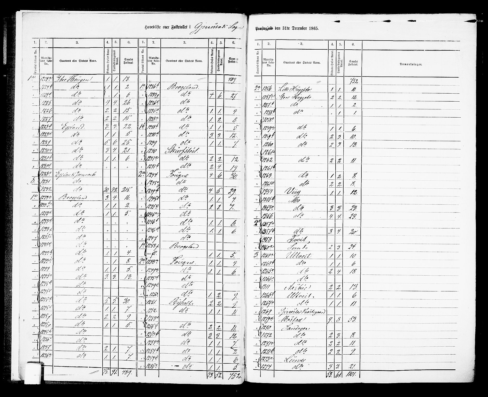 RA, 1865 census for Gjerstad, 1865, p. 6