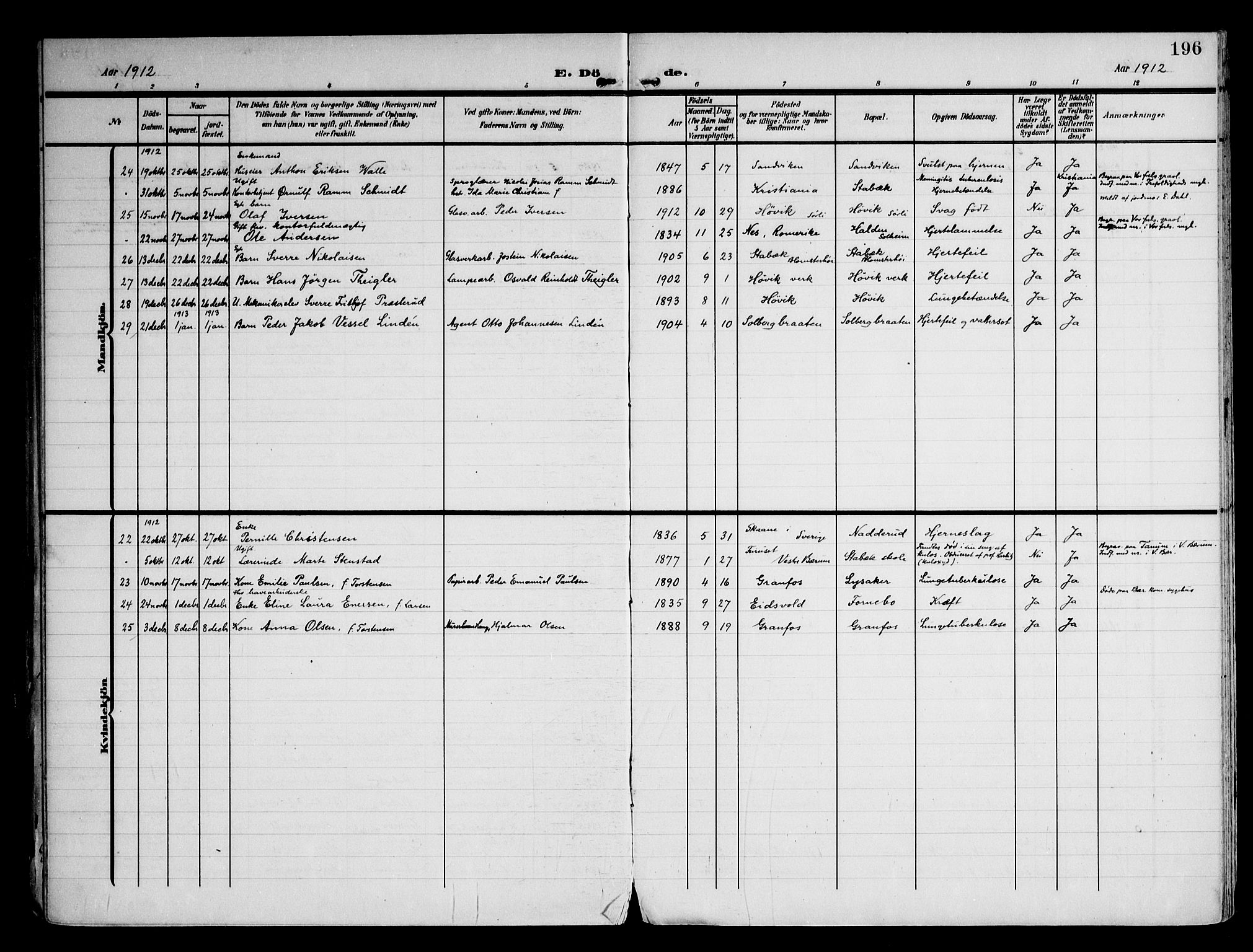 Østre Bærum prestekontor Kirkebøker, AV/SAO-A-10887/F/Fa/L0001: Parish register (official) no. 1, 1905-1924, p. 196