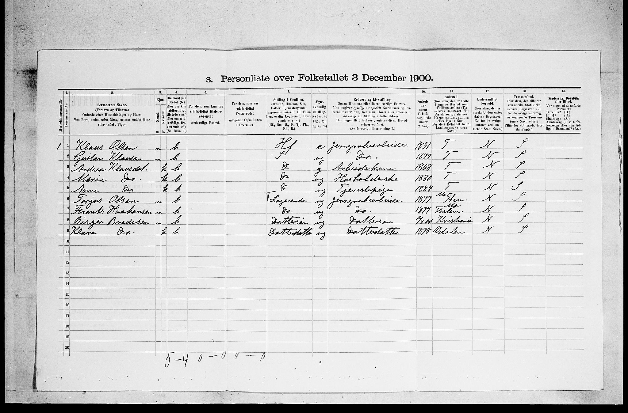 SAKO, 1900 census for Holla, 1900, p. 628