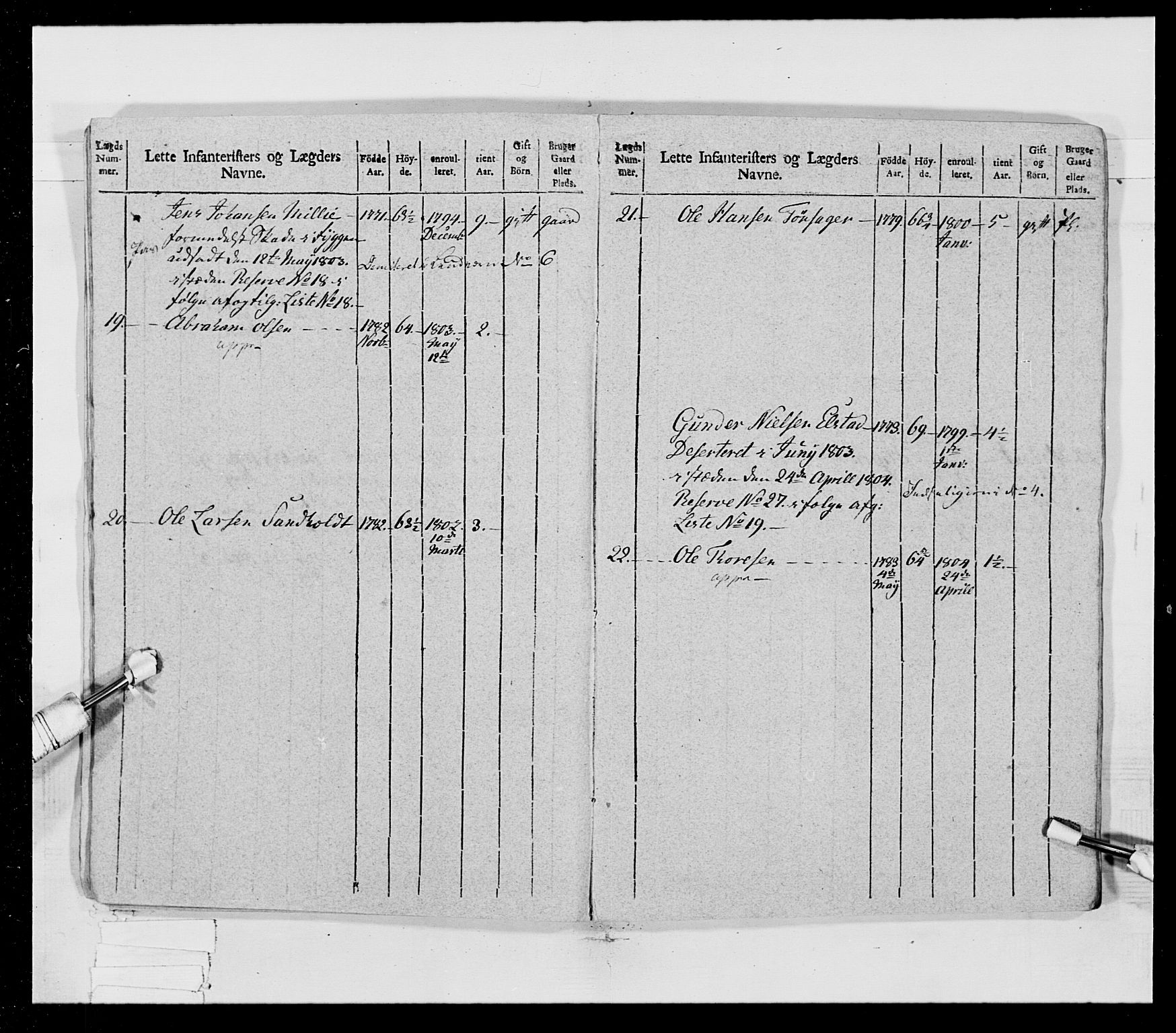 Generalitets- og kommissariatskollegiet, Det kongelige norske kommissariatskollegium, AV/RA-EA-5420/E/Eh/L0023: Norske jegerkorps, 1805, p. 14