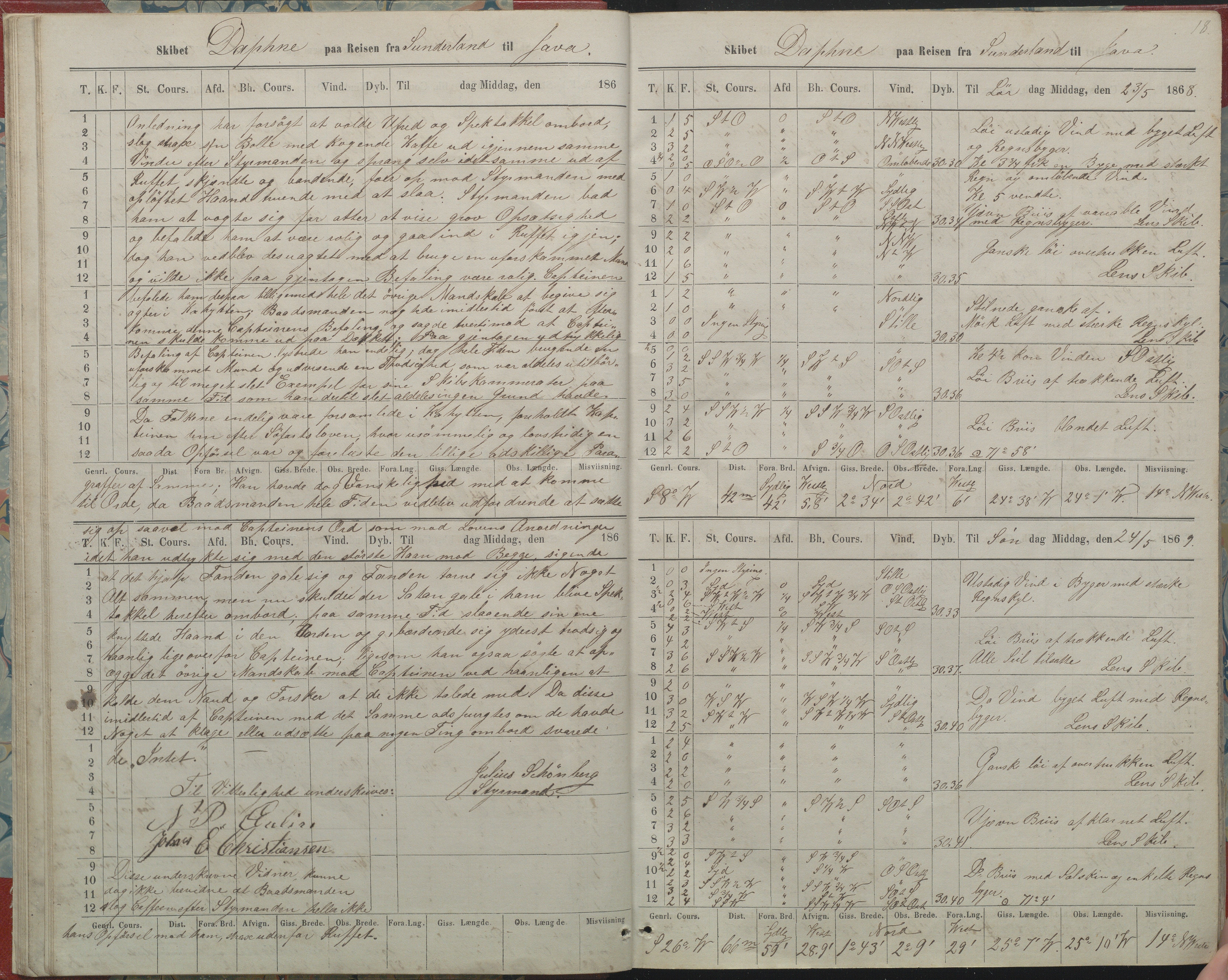 Fartøysarkivet, AAKS/PA-1934/F/L0094: Daphne II (bark), 1868, p. 18