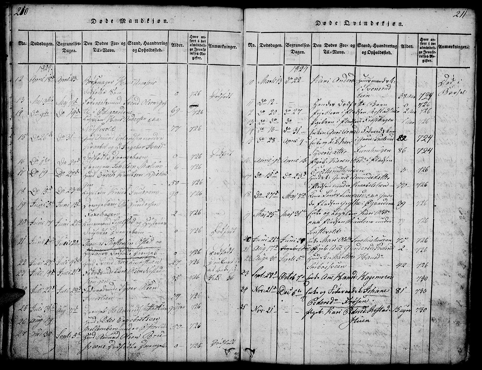 Gausdal prestekontor, SAH/PREST-090/H/Ha/Hab/L0001: Parish register (copy) no. 1, 1817-1848, p. 210-211