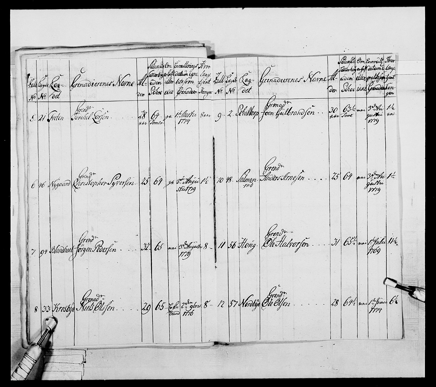 Generalitets- og kommissariatskollegiet, Det kongelige norske kommissariatskollegium, AV/RA-EA-5420/E/Eh/L0044: 2. Akershusiske nasjonale infanteriregiment, 1779-1787, p. 166