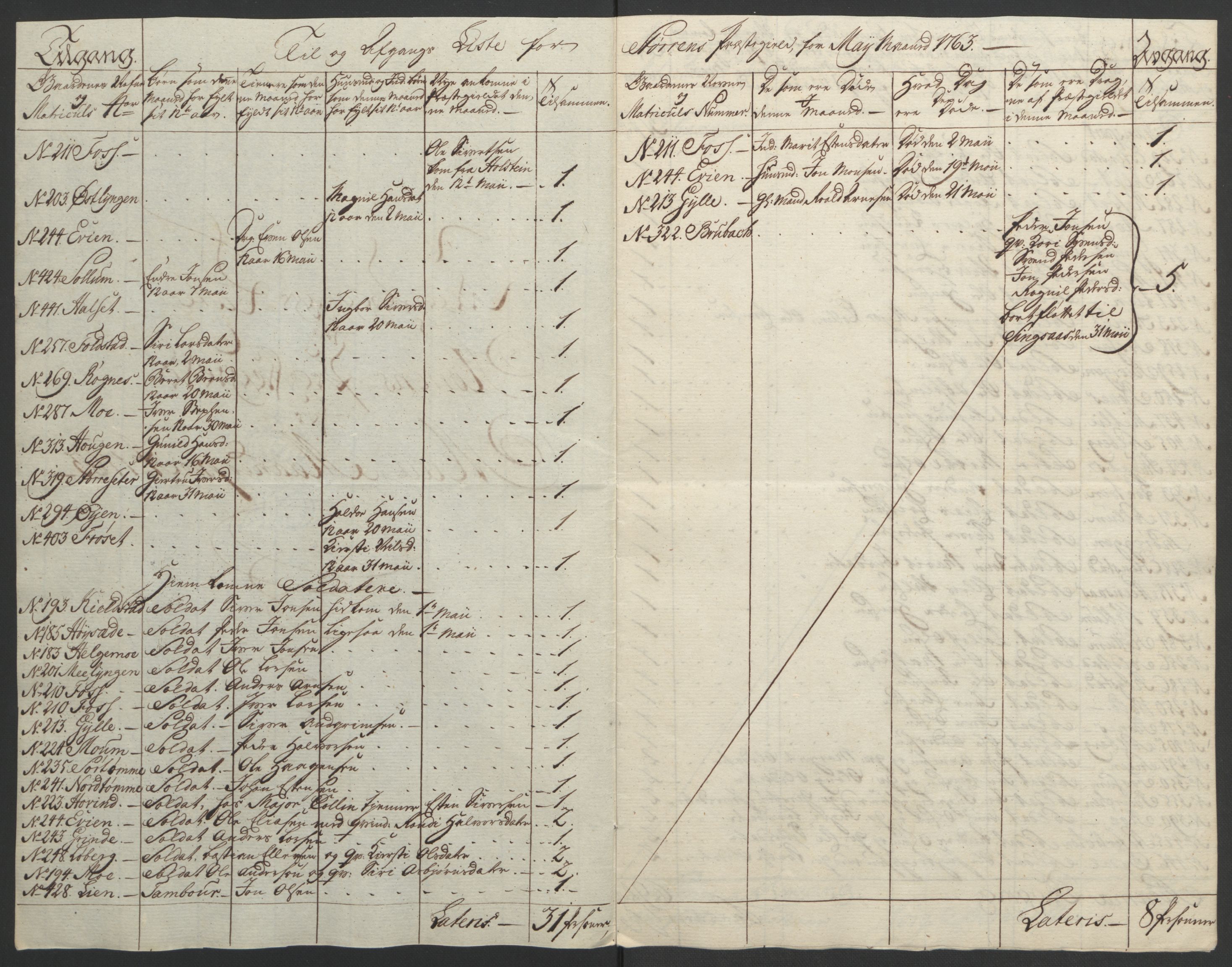 Rentekammeret inntil 1814, Realistisk ordnet avdeling, AV/RA-EA-4070/Ol/L0021: [Gg 10]: Ekstraskatten, 23.09.1762. Orkdal og Gauldal, 1762-1767, p. 339