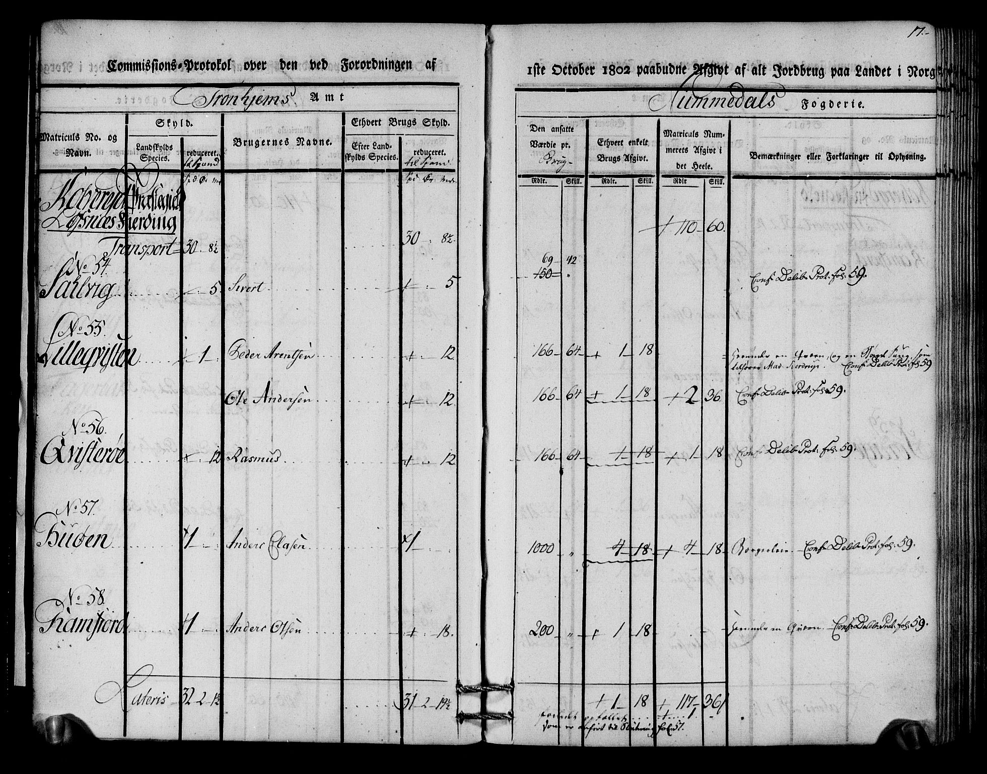 Rentekammeret inntil 1814, Realistisk ordnet avdeling, AV/RA-EA-4070/N/Ne/Nea/L0154: Namdalen fogderi. Kommisjonsprotokoll, 1803, p. 18