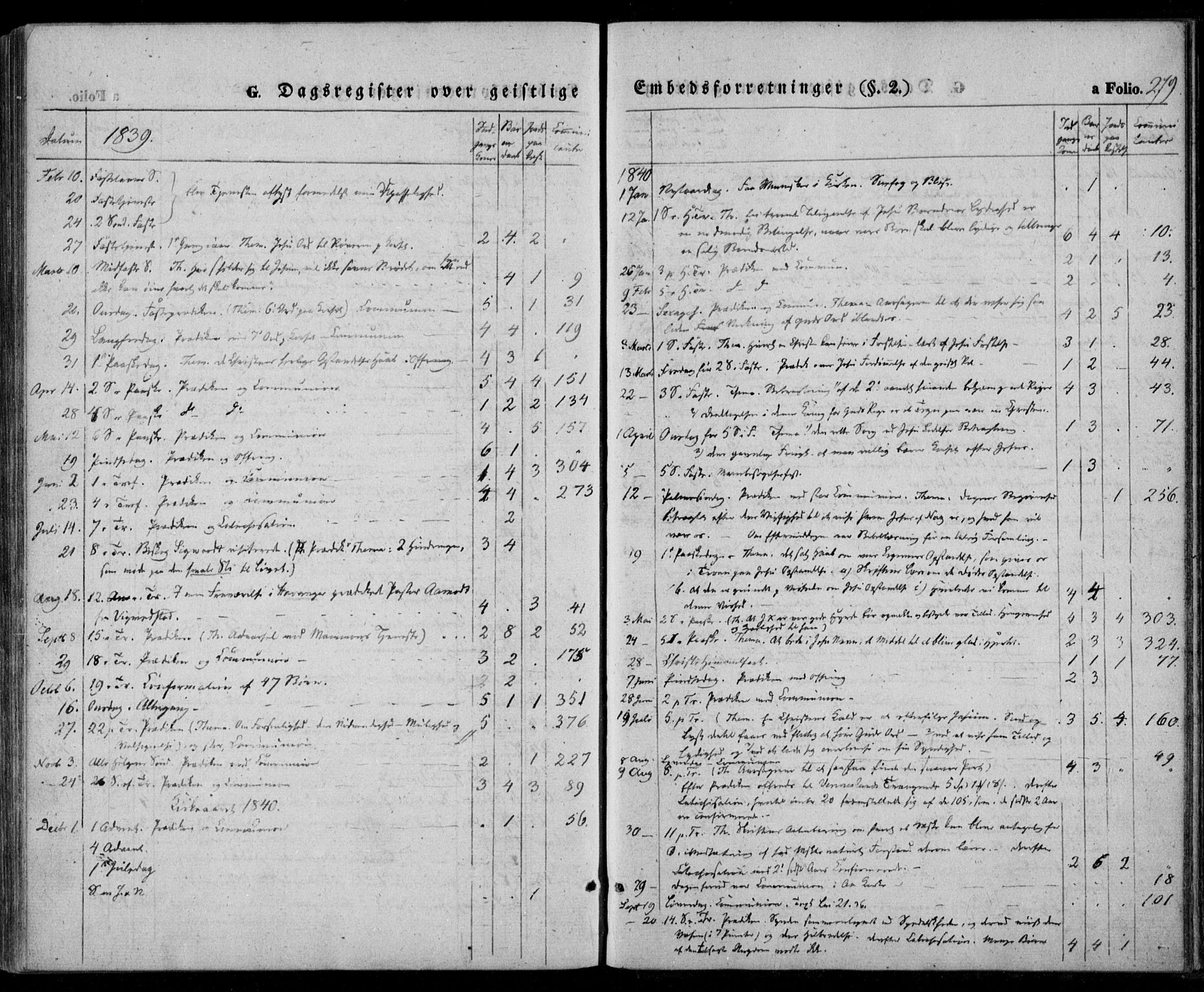 Lyngdal sokneprestkontor, AV/SAK-1111-0029/F/Fa/Fac/L0008: Parish register (official) no. A 8, 1837-1852, p. 279