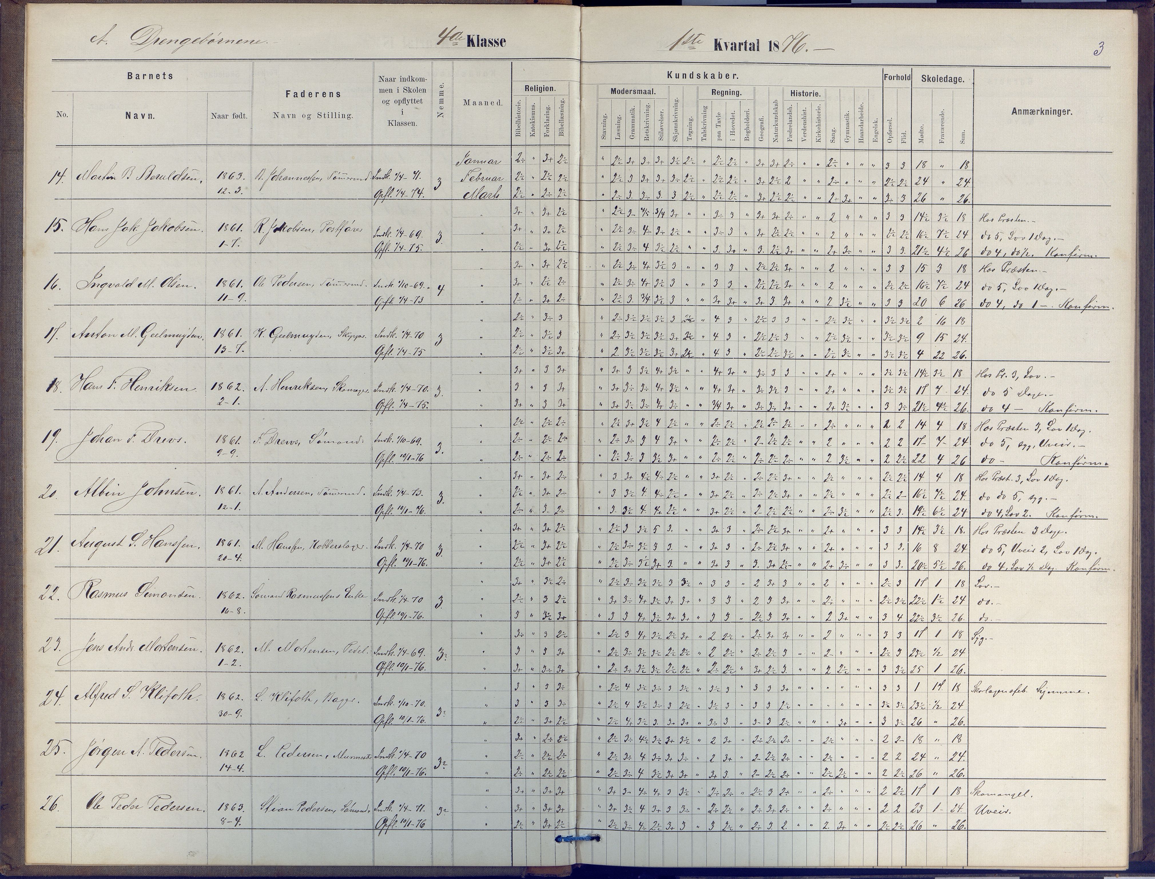 Arendal kommune, Katalog I, AAKS/KA0906-PK-I/07/L0047: Protokoll for 4. og 5. klasse, 1876-1885, p. 3