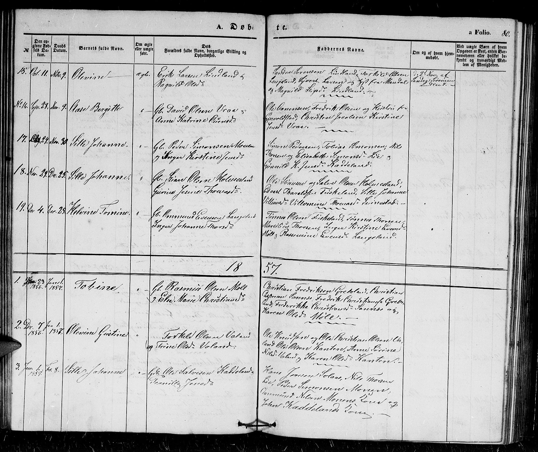 Holum sokneprestkontor, SAK/1111-0022/F/Fb/Fba/L0003: Parish register (copy) no. B 3, 1850-1866, p. 80