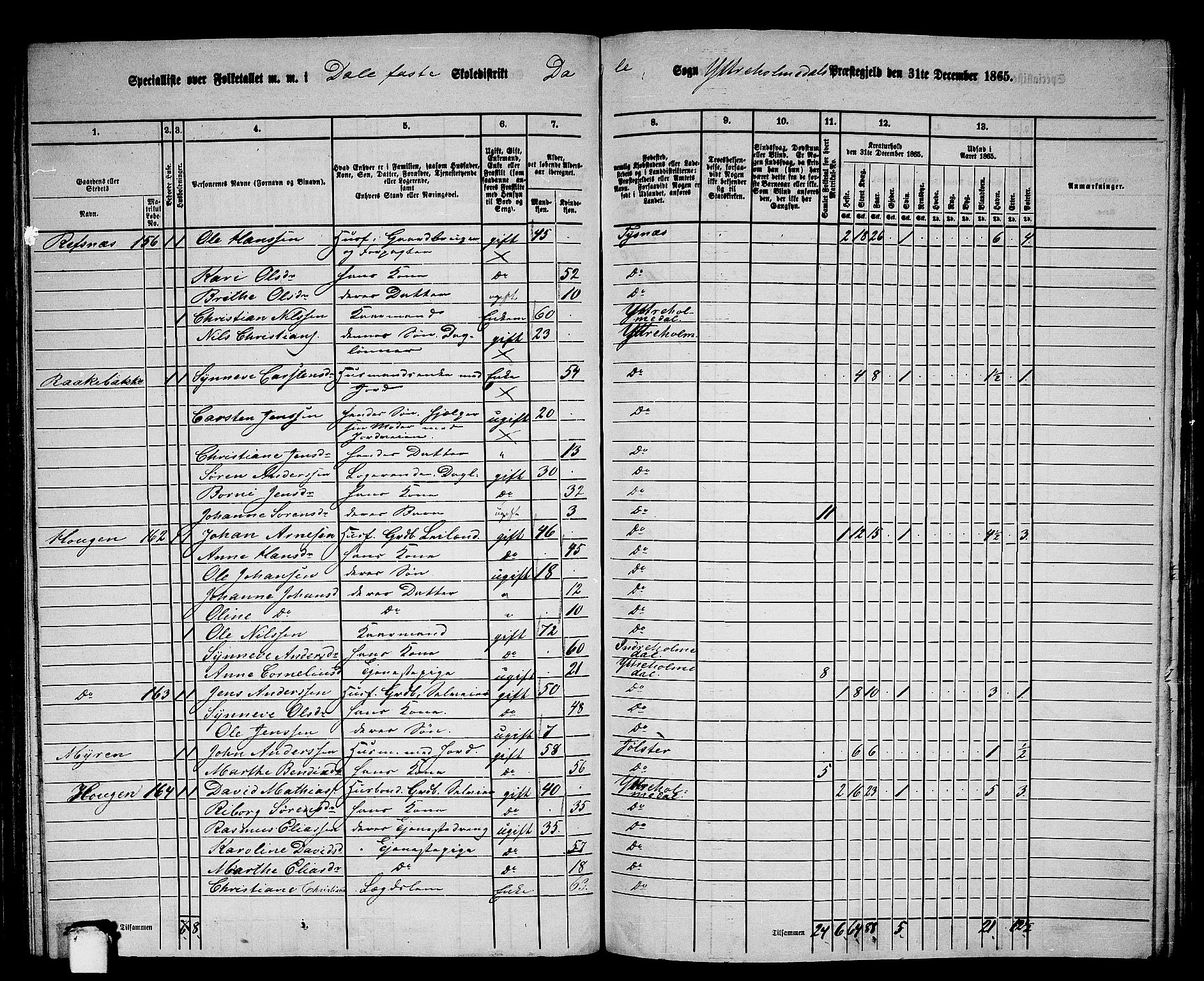 RA, 1865 census for Ytre Holmedal, 1865, p. 109