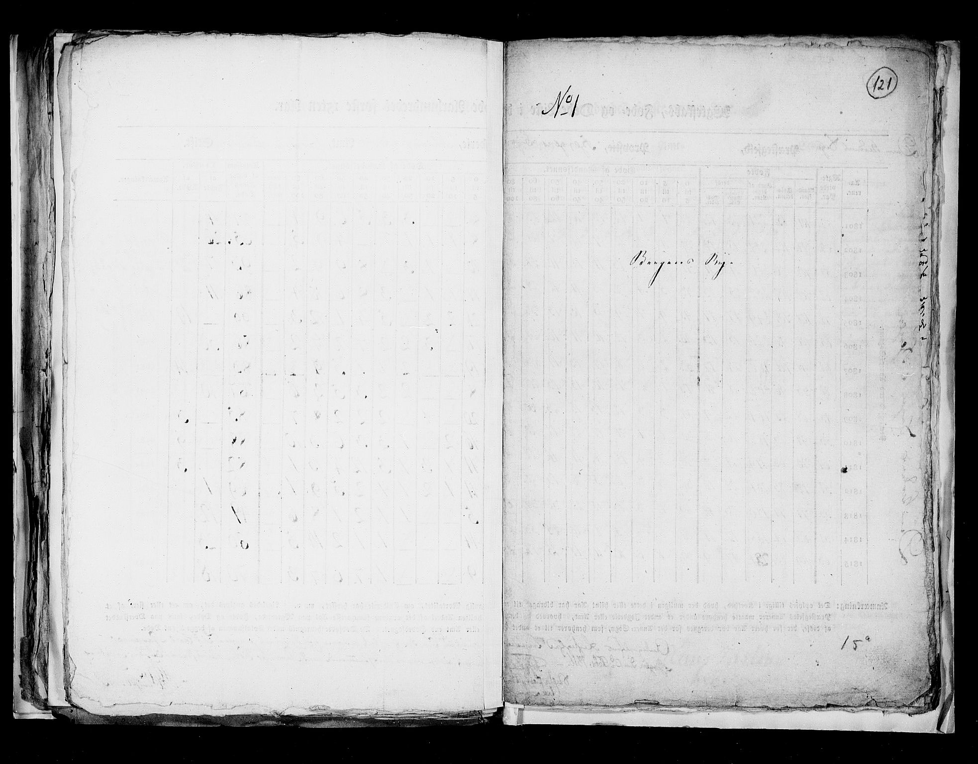 RA, Census 1815, vol. 8: Tromsø stift and cities, 1815, p. 121