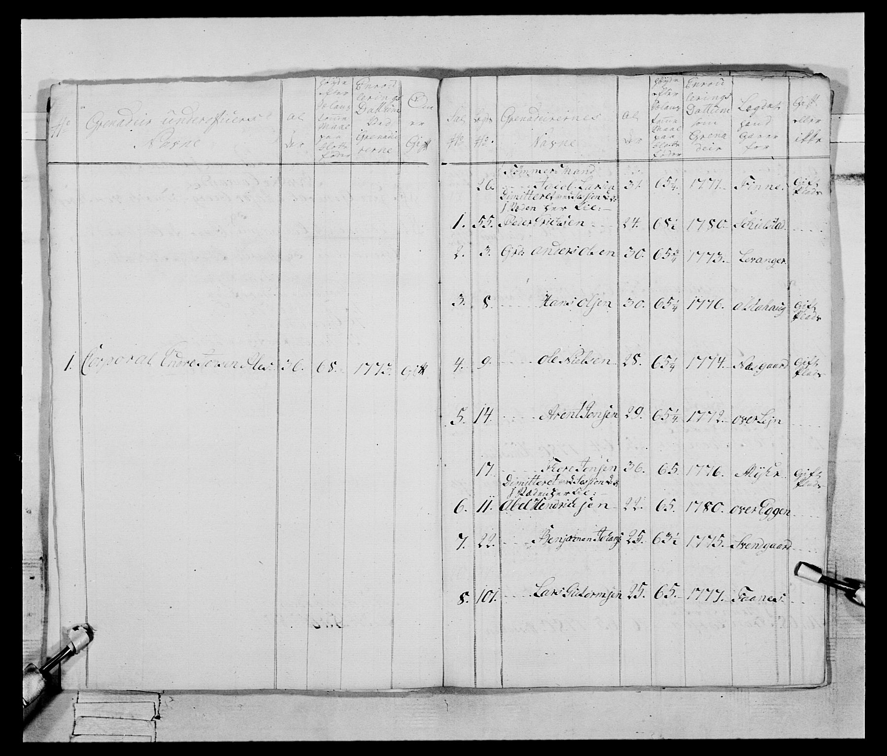 Generalitets- og kommissariatskollegiet, Det kongelige norske kommissariatskollegium, AV/RA-EA-5420/E/Eh/L0074: 1. Trondheimske nasjonale infanteriregiment, 1780-1787, p. 105