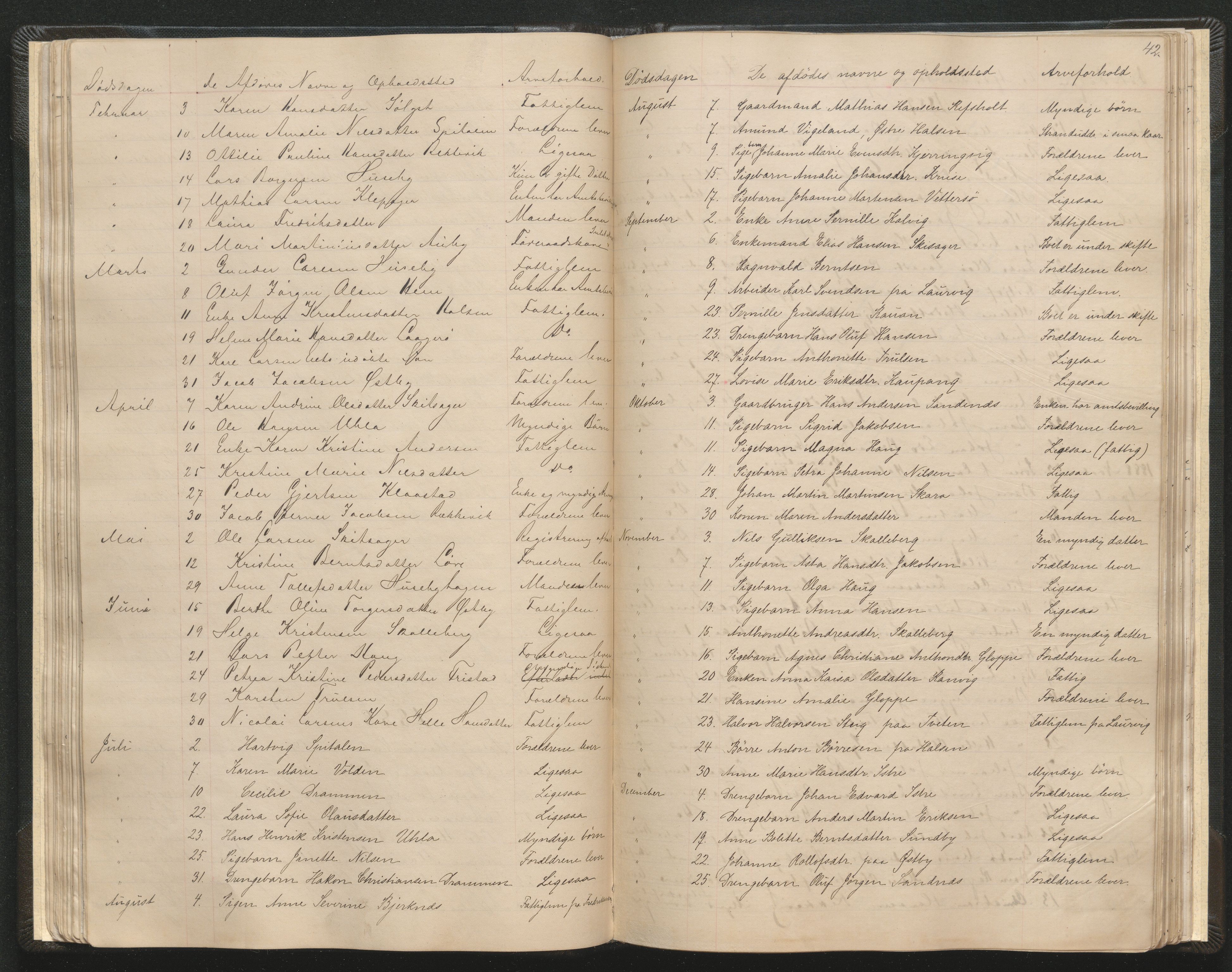 Larvik sorenskriveri, AV/SAKO-A-83/H/Ha/L0002: Dødsanmeldelsesprotokoll, 1881-1902, p. 41b-42a