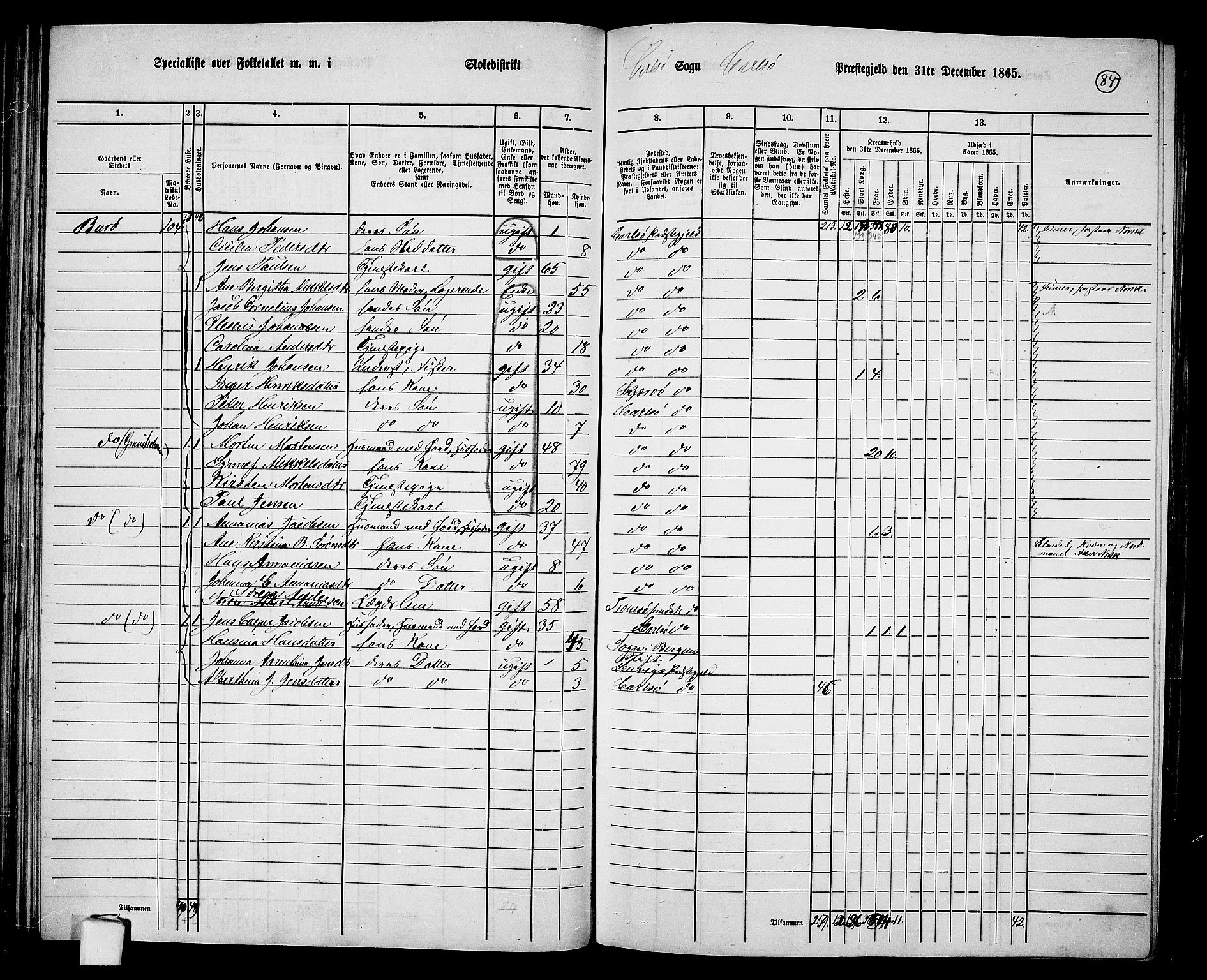 RA, 1865 census for Karlsøy, 1865, p. 84