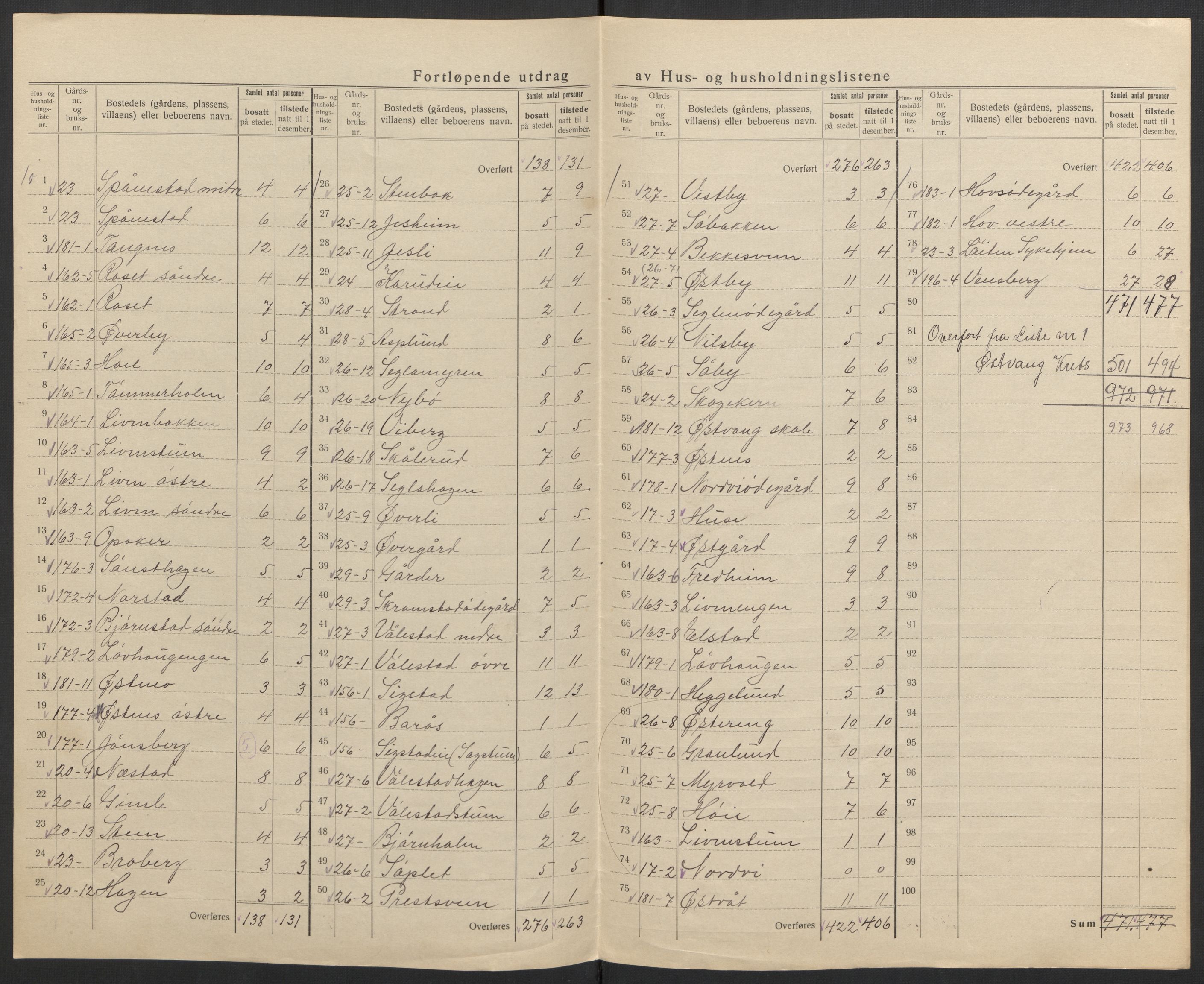 SAH, 1920 census for Løten, 1920, p. 44