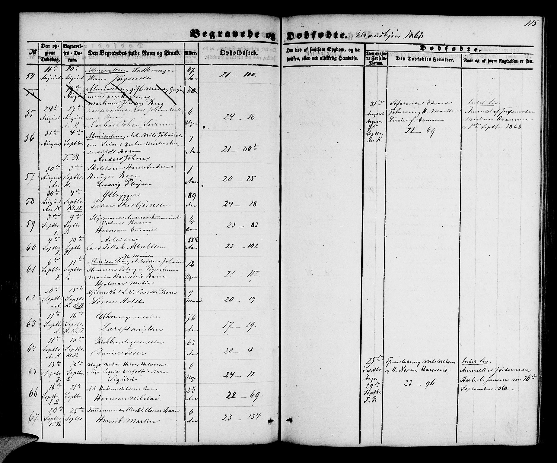 Korskirken sokneprestembete, AV/SAB-A-76101/H/Hab: Parish register (copy) no. E 2, 1851-1871, p. 115