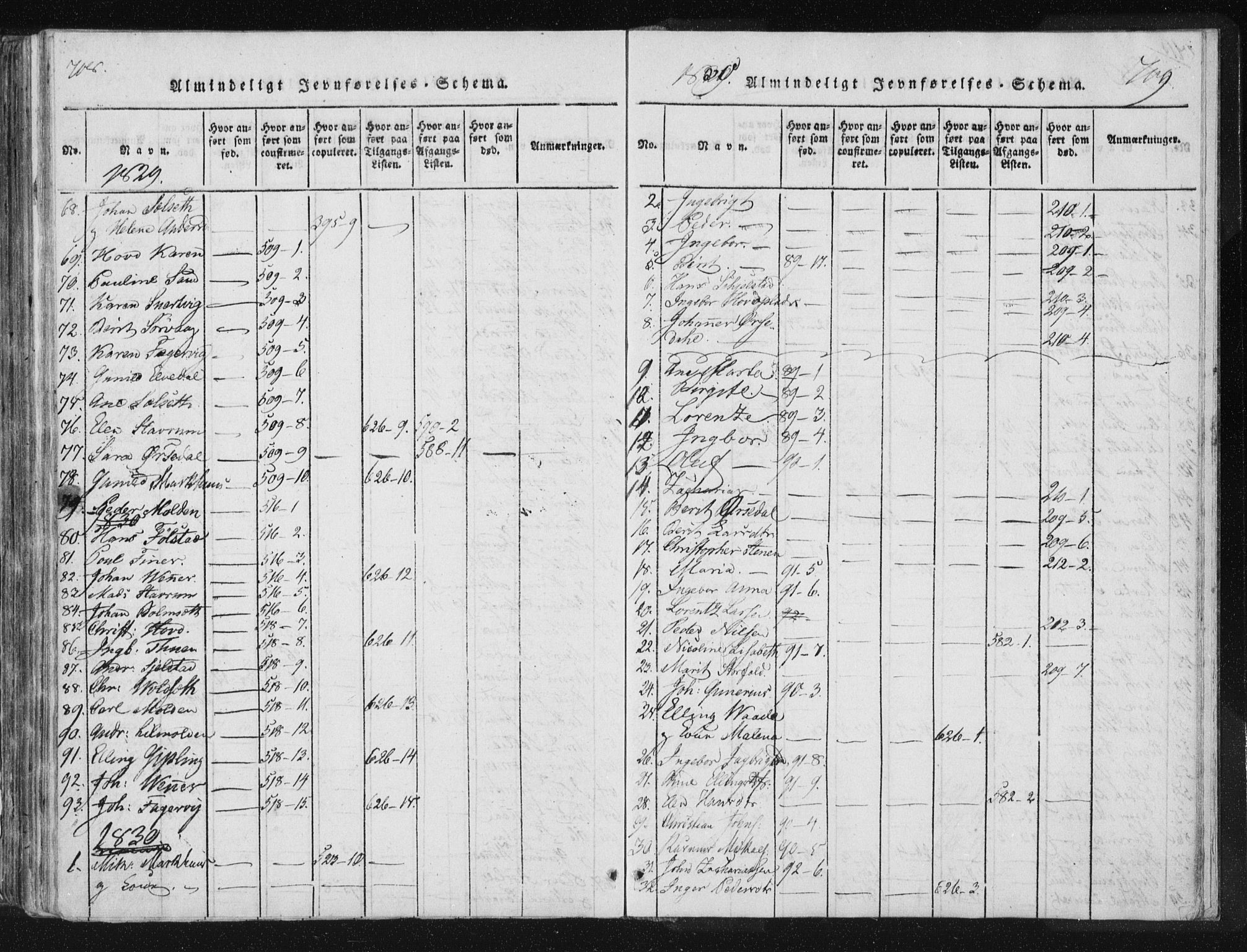 Ministerialprotokoller, klokkerbøker og fødselsregistre - Nord-Trøndelag, SAT/A-1458/744/L0417: Parish register (official) no. 744A01, 1817-1842, p. 708-709