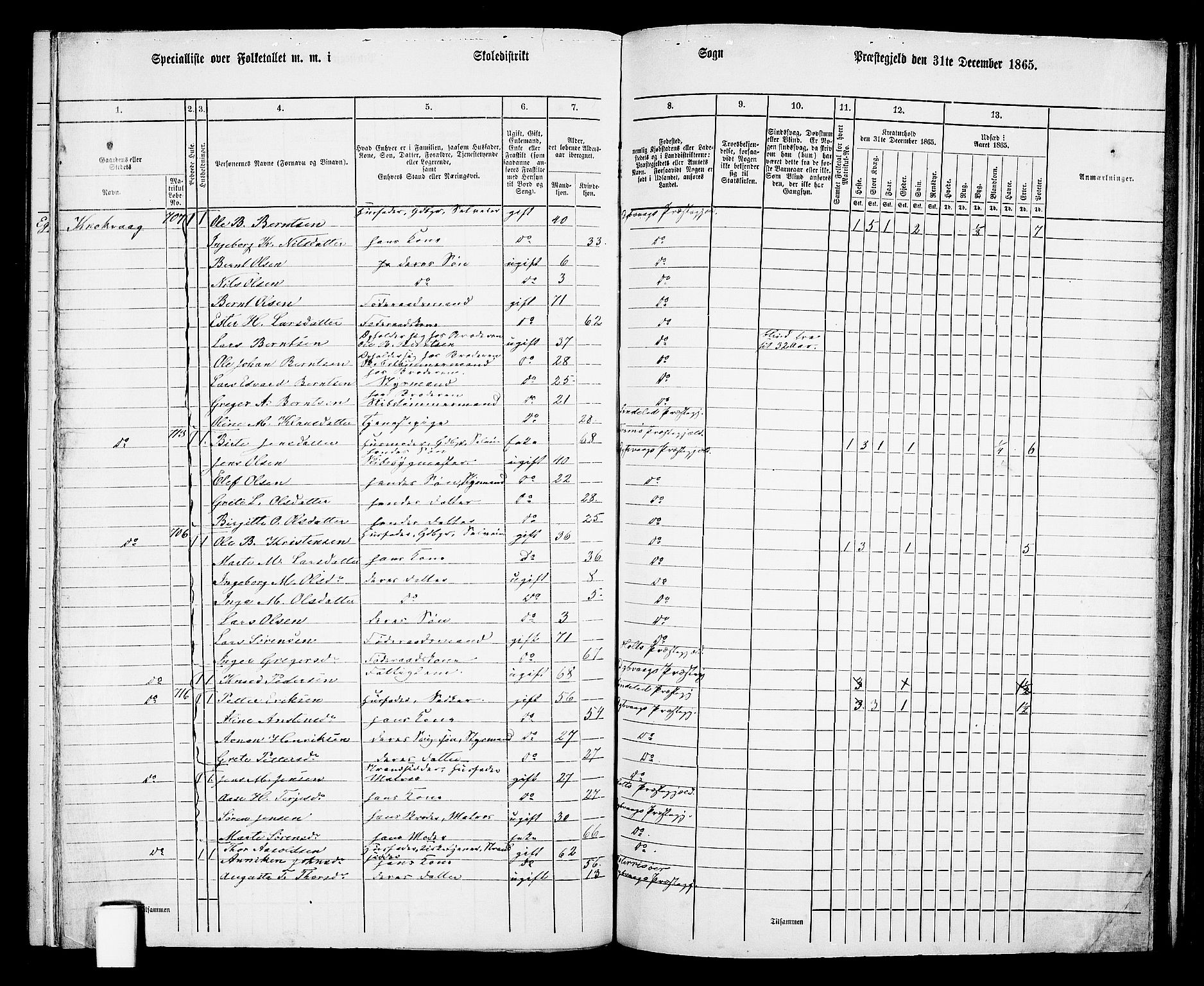 RA, 1865 census for Dypvåg, 1865, p. 103