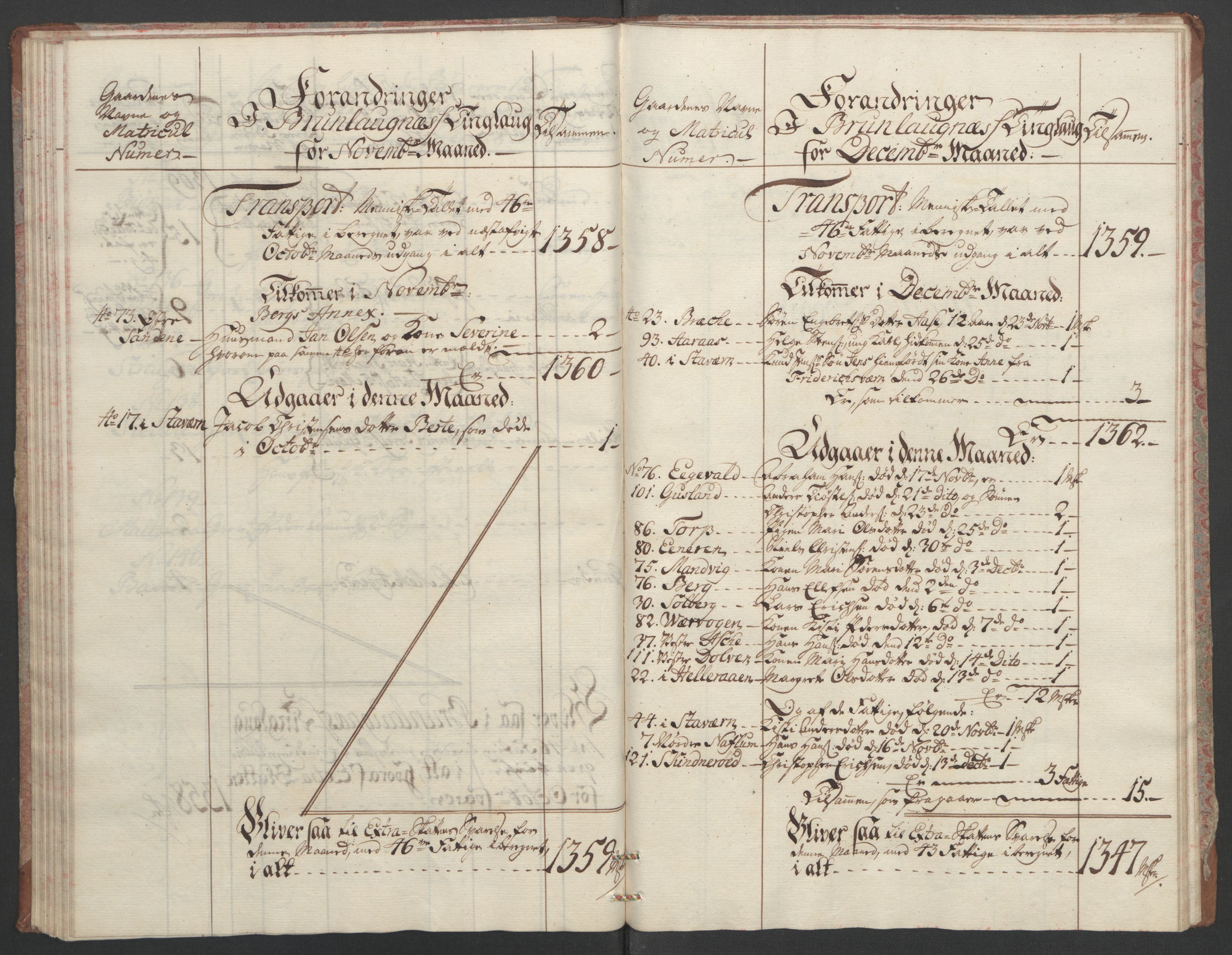 Rentekammeret inntil 1814, Reviderte regnskaper, Fogderegnskap, RA/EA-4092/R33/L2033: Ekstraskatten Larvik grevskap, 1762-1764, p. 79