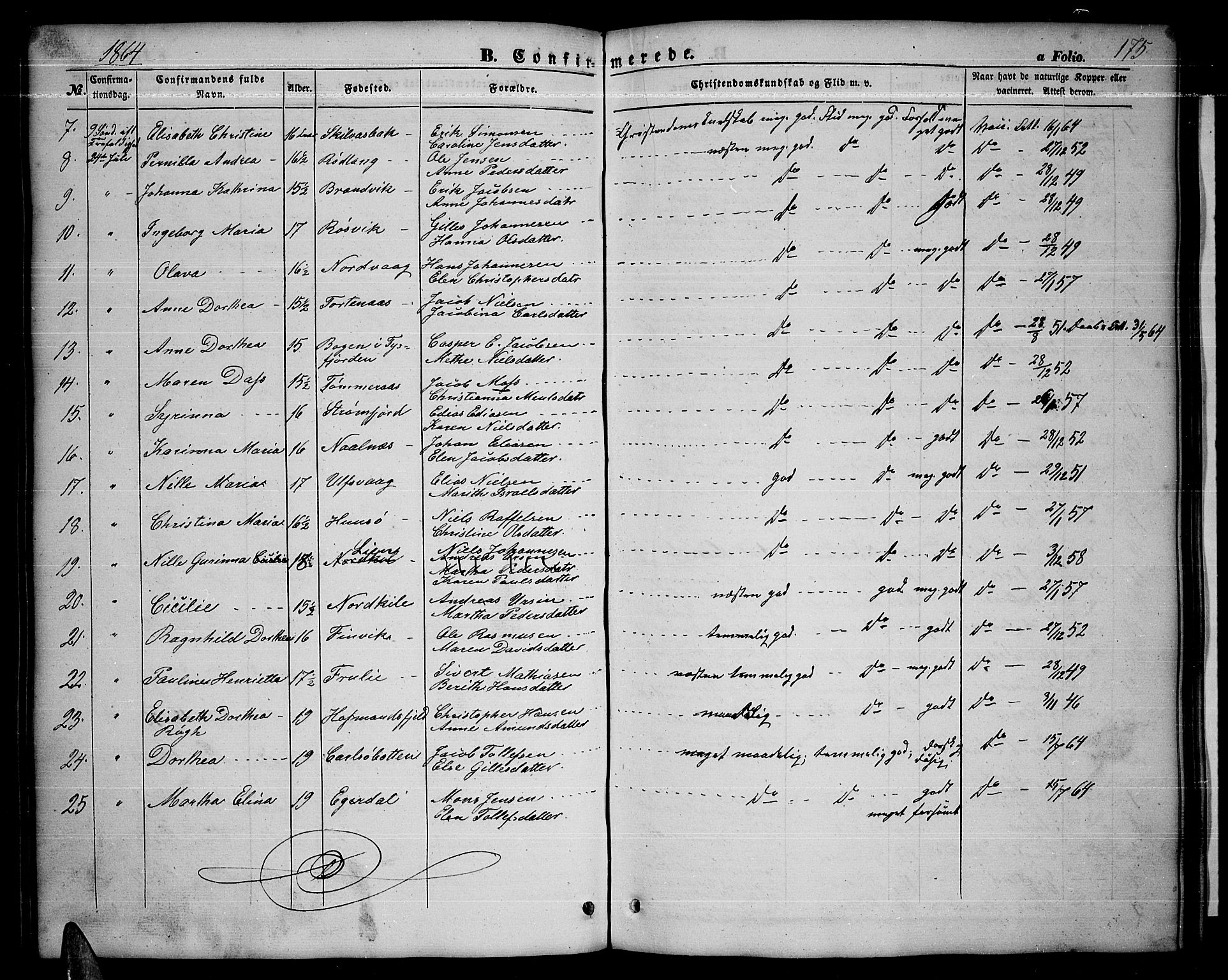 Ministerialprotokoller, klokkerbøker og fødselsregistre - Nordland, AV/SAT-A-1459/859/L0857: Parish register (copy) no. 859C03, 1854-1873, p. 175
