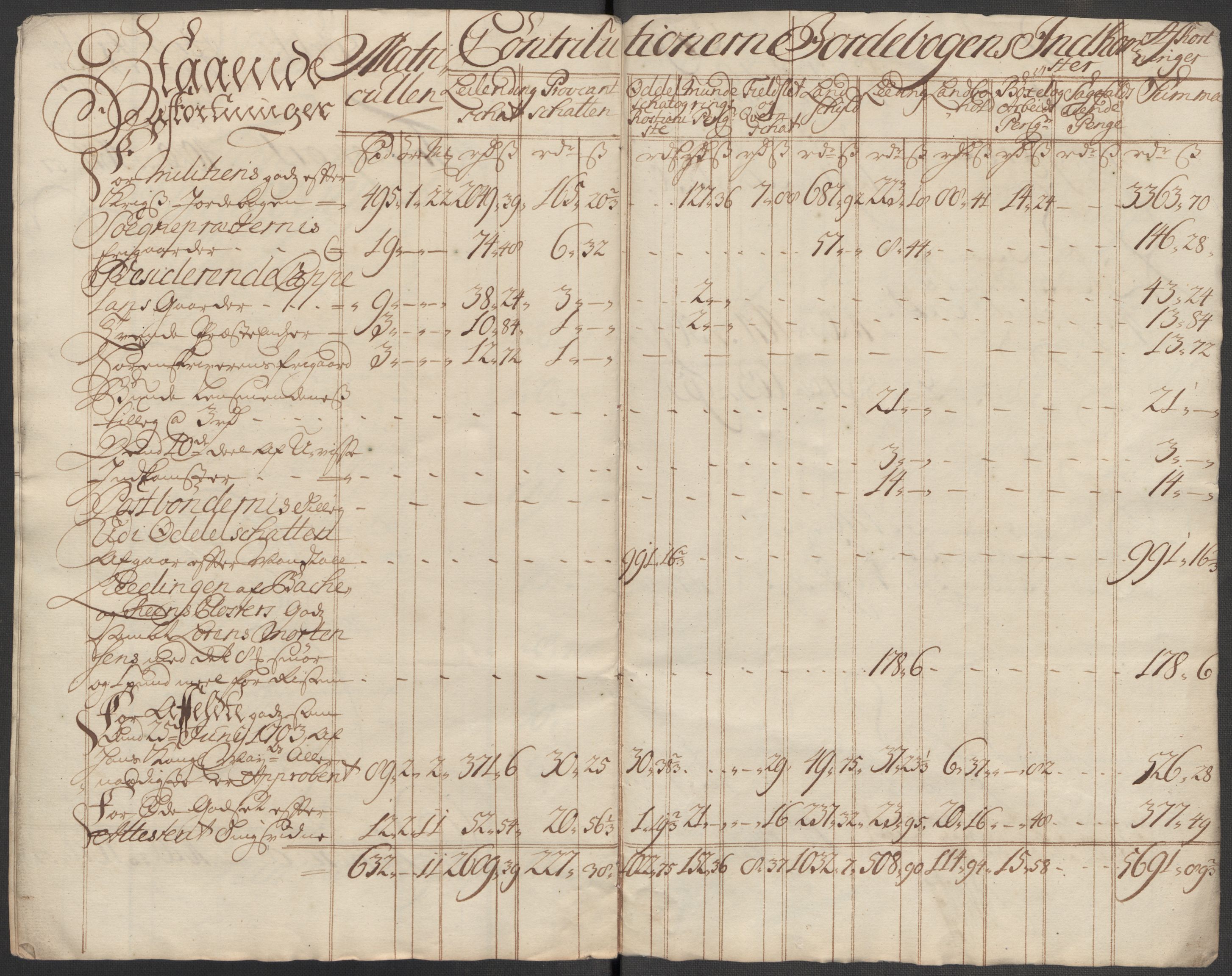 Rentekammeret inntil 1814, Reviderte regnskaper, Fogderegnskap, AV/RA-EA-4092/R62/L4207: Fogderegnskap Stjørdal og Verdal, 1717, p. 26